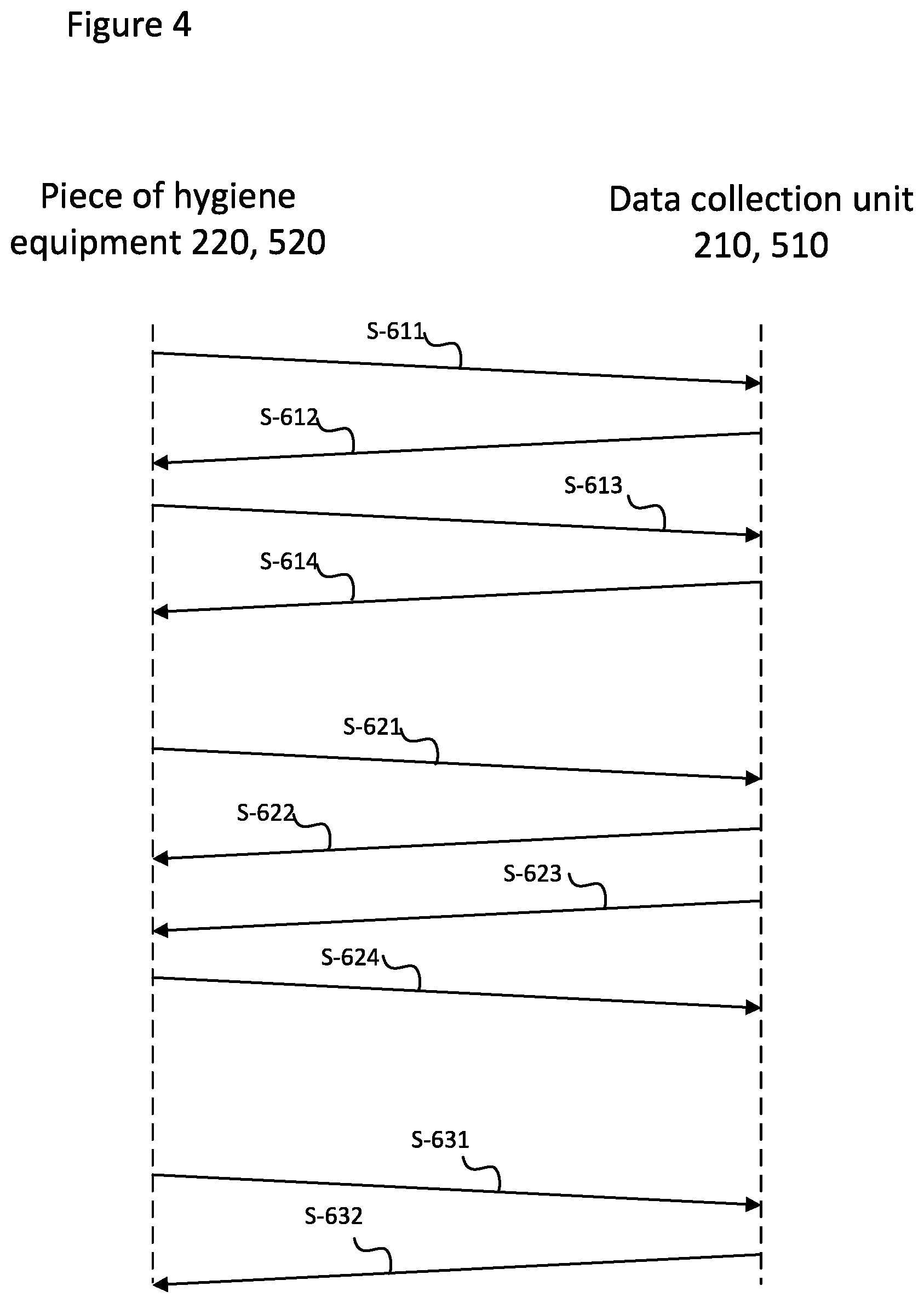Patent US12437591 Figure 5 – Controlling of a lock unit for hygiene equipment