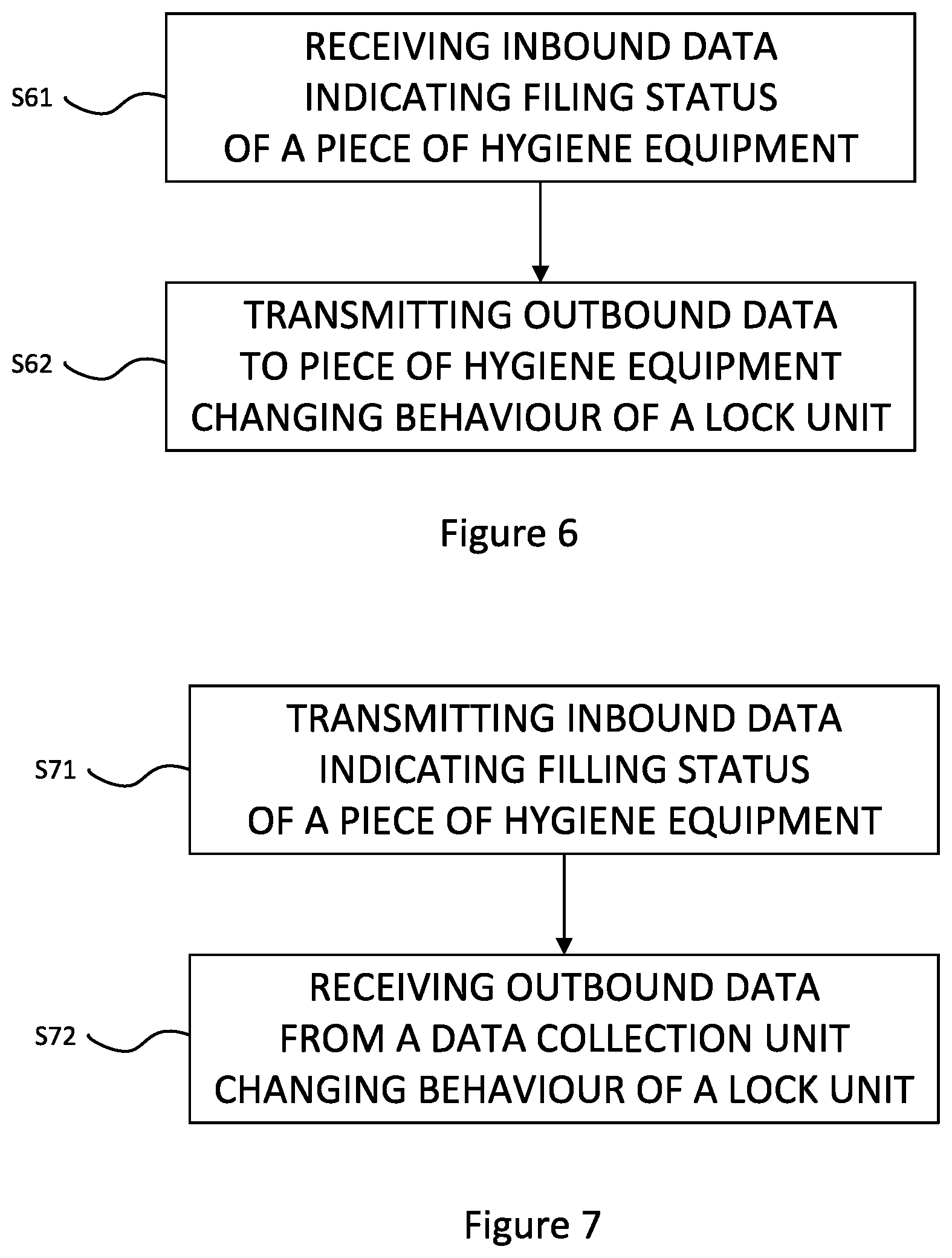 Patent US12437591 Figure 7 – Controlling of a lock unit for hygiene equipment