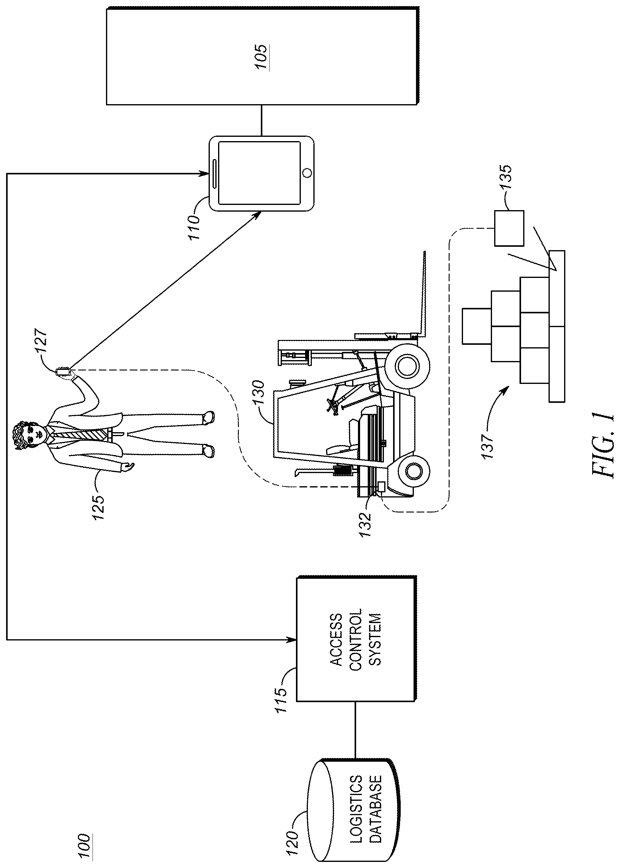 Patent US12437595 Figure 1 – System and method for modifying user access rights based on an access control triplet