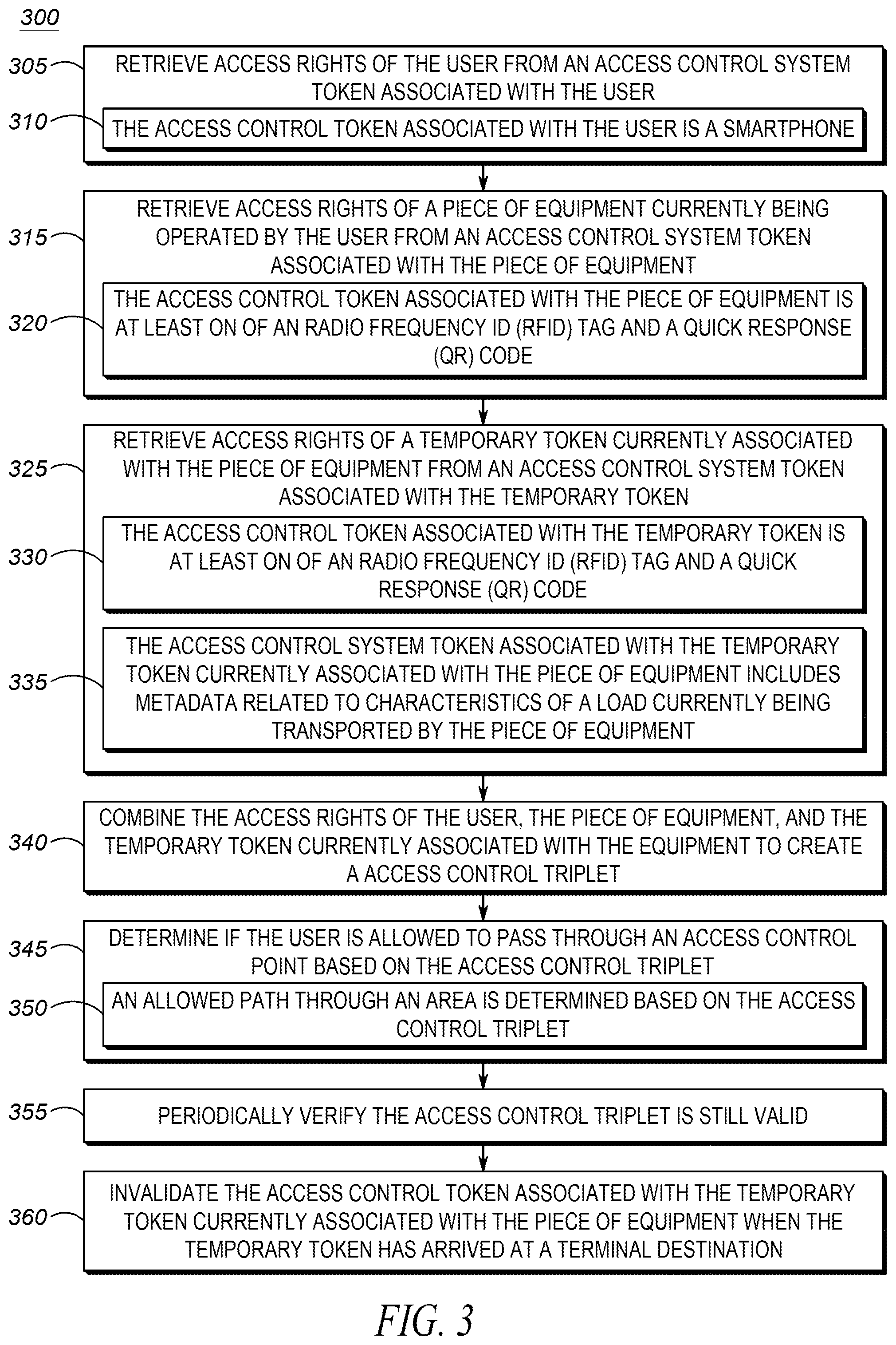Patent US12437595 Figure 5 – System and method for modifying user access rights based on an access control triplet