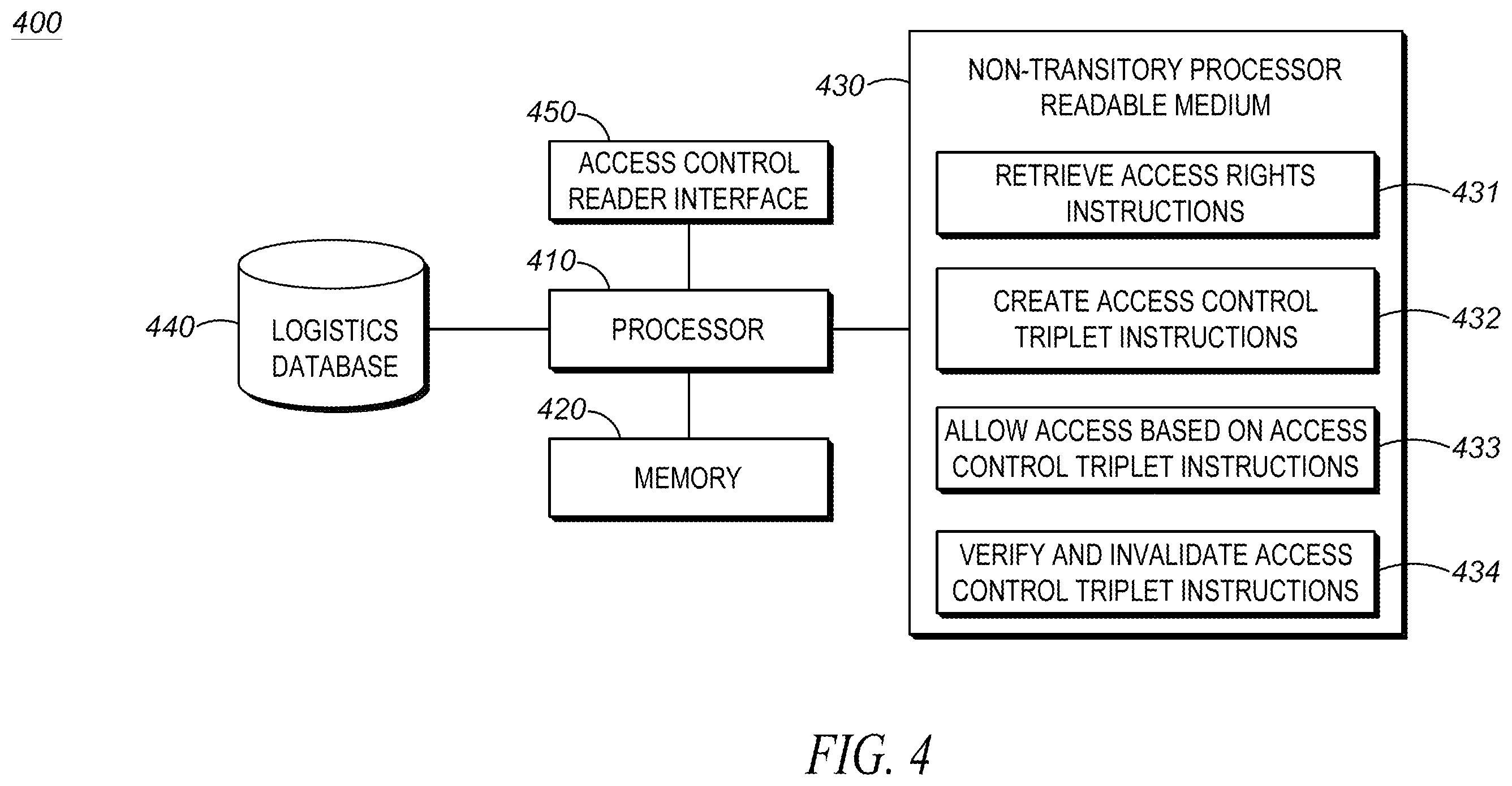 Patent US12437595 Figure 6 – System and method for modifying user access rights based on an access control triplet