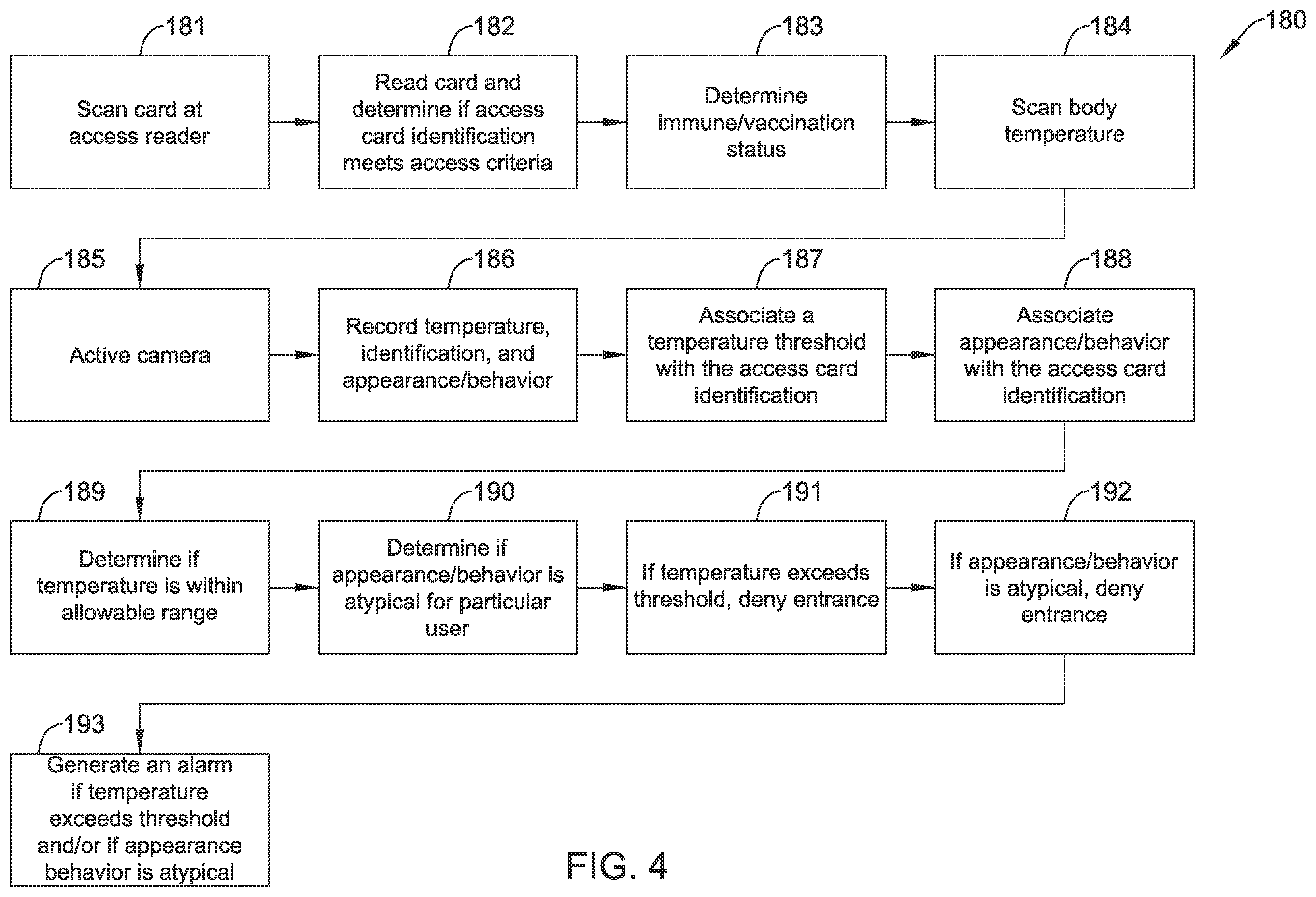 Patent US12437597 Figure 4 – Methods and systems for maintaining a healthy building