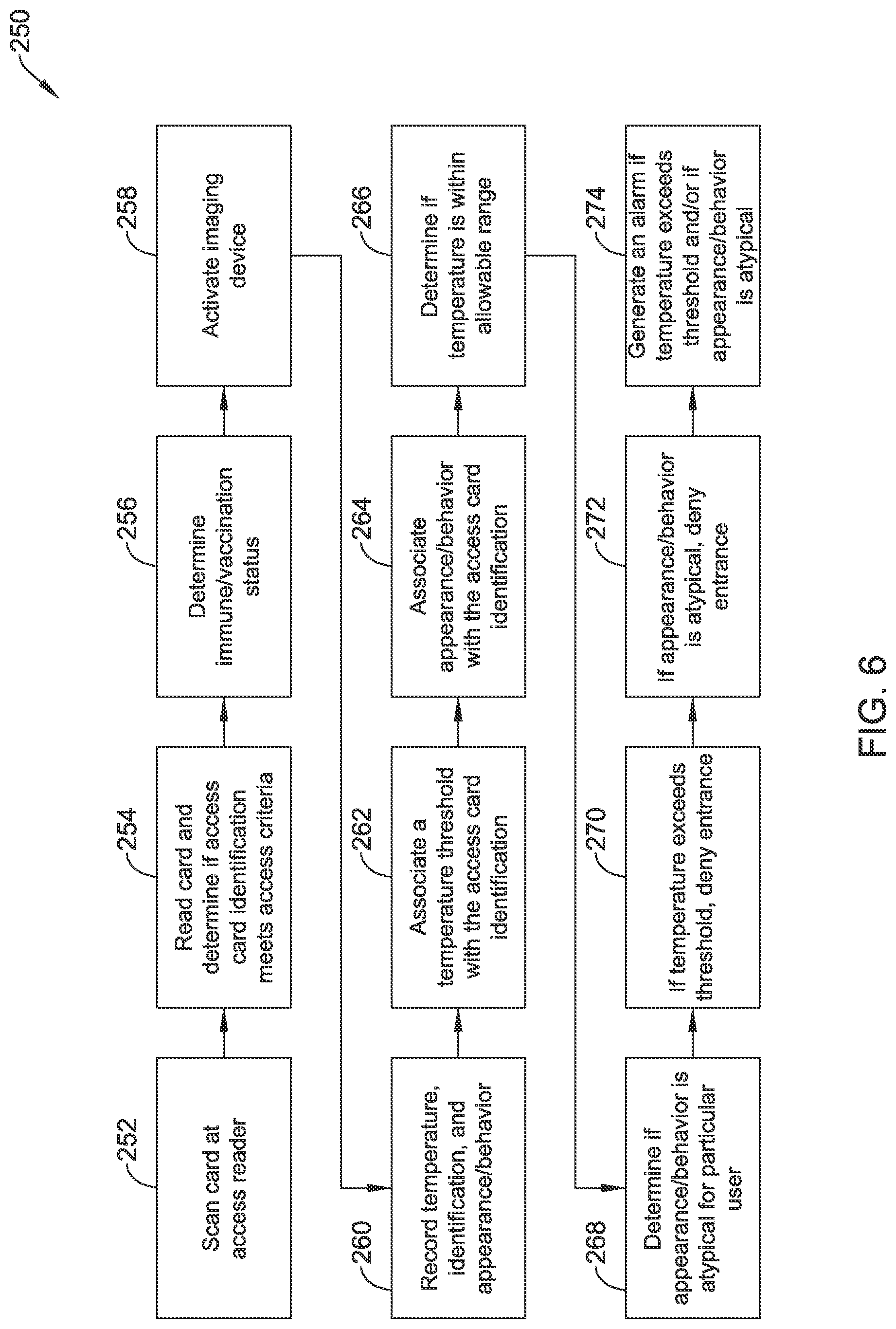 Patent US12437597 Figure 6 – Methods and systems for maintaining a healthy building