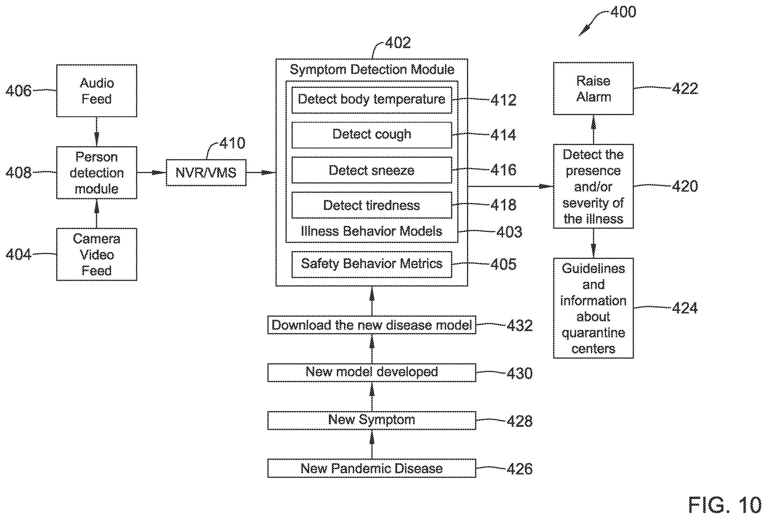 Patent US12437597 Figure 10 – Methods and systems for maintaining a healthy building