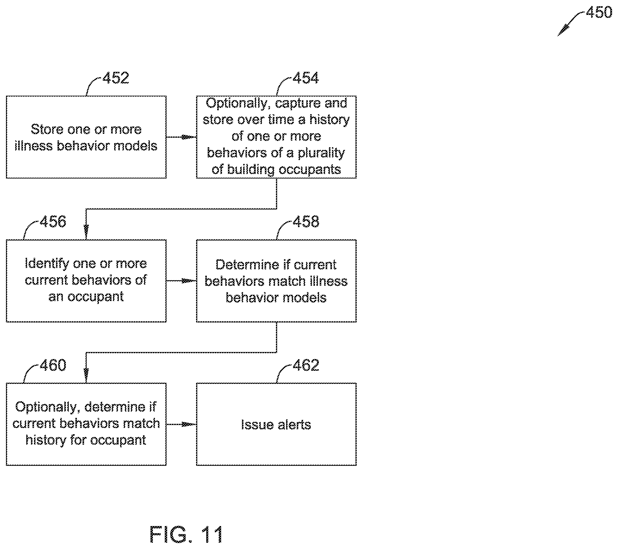 Patent US12437597 Figure 11 – Methods and systems for maintaining a healthy building