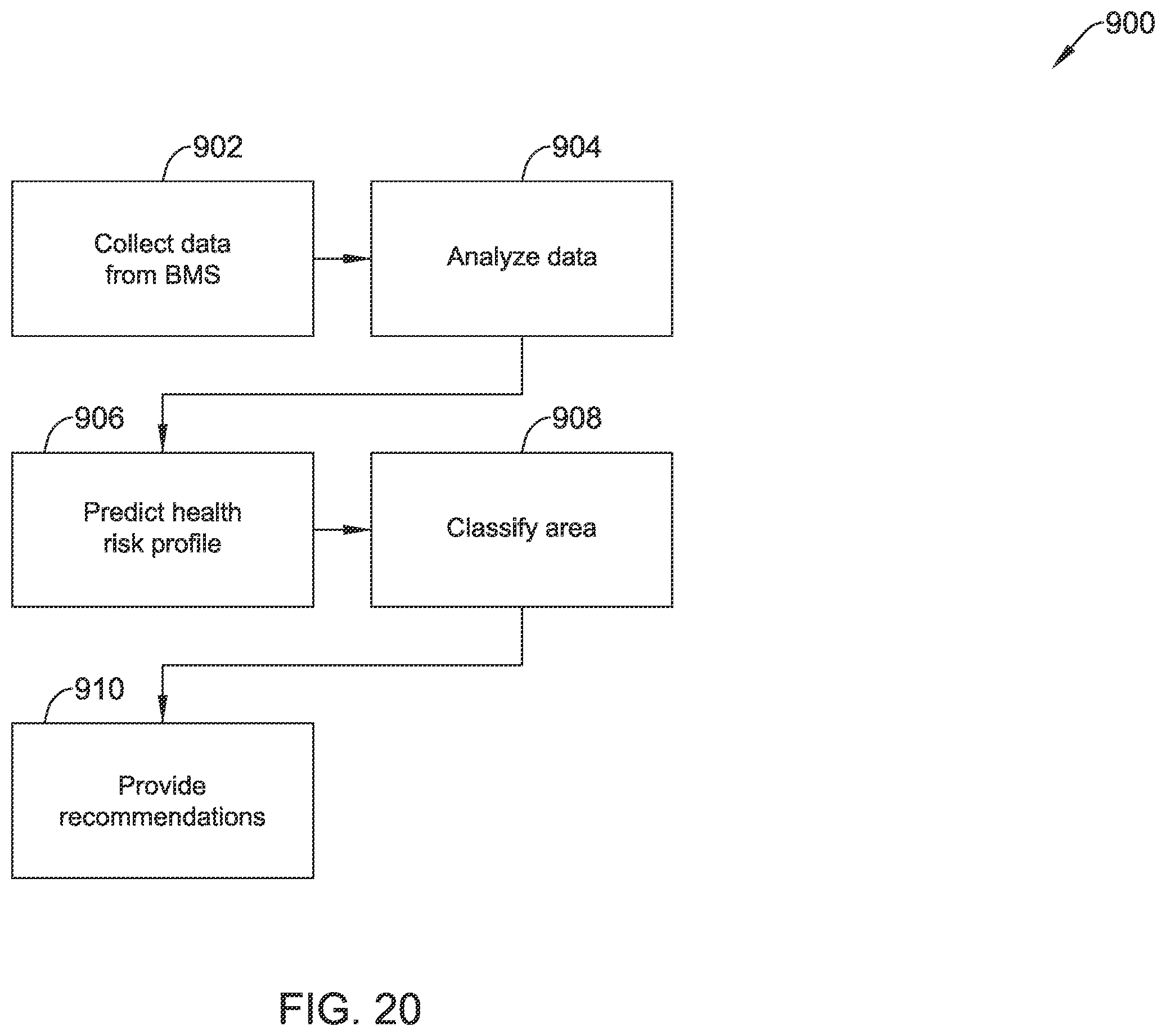 Patent US12437597 Figure 20 – Methods and systems for maintaining a healthy building