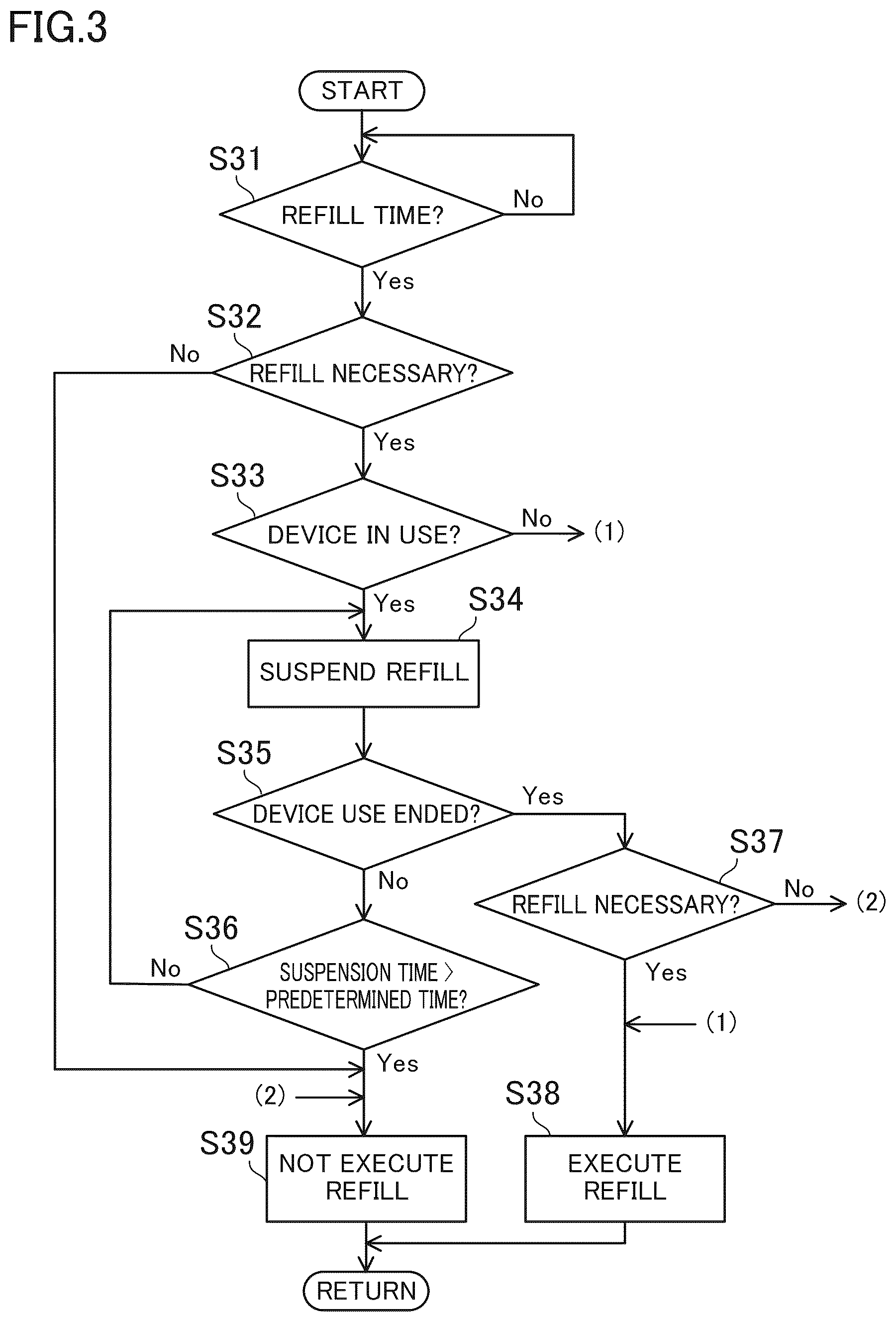 Patent US12437600 Figure 3 – Money handling method and money handling system