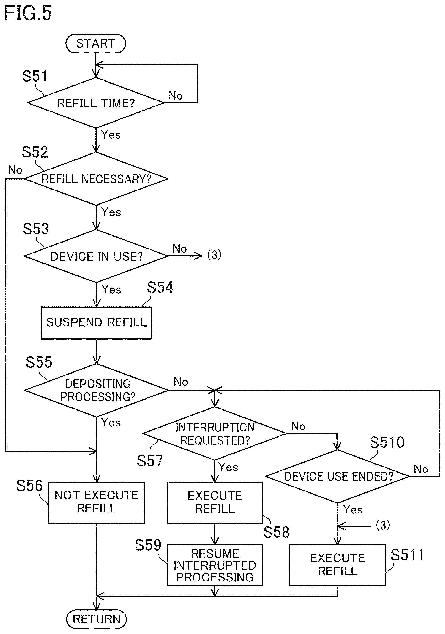 Patent US12437600 Figure 5 – Money handling method and money handling system