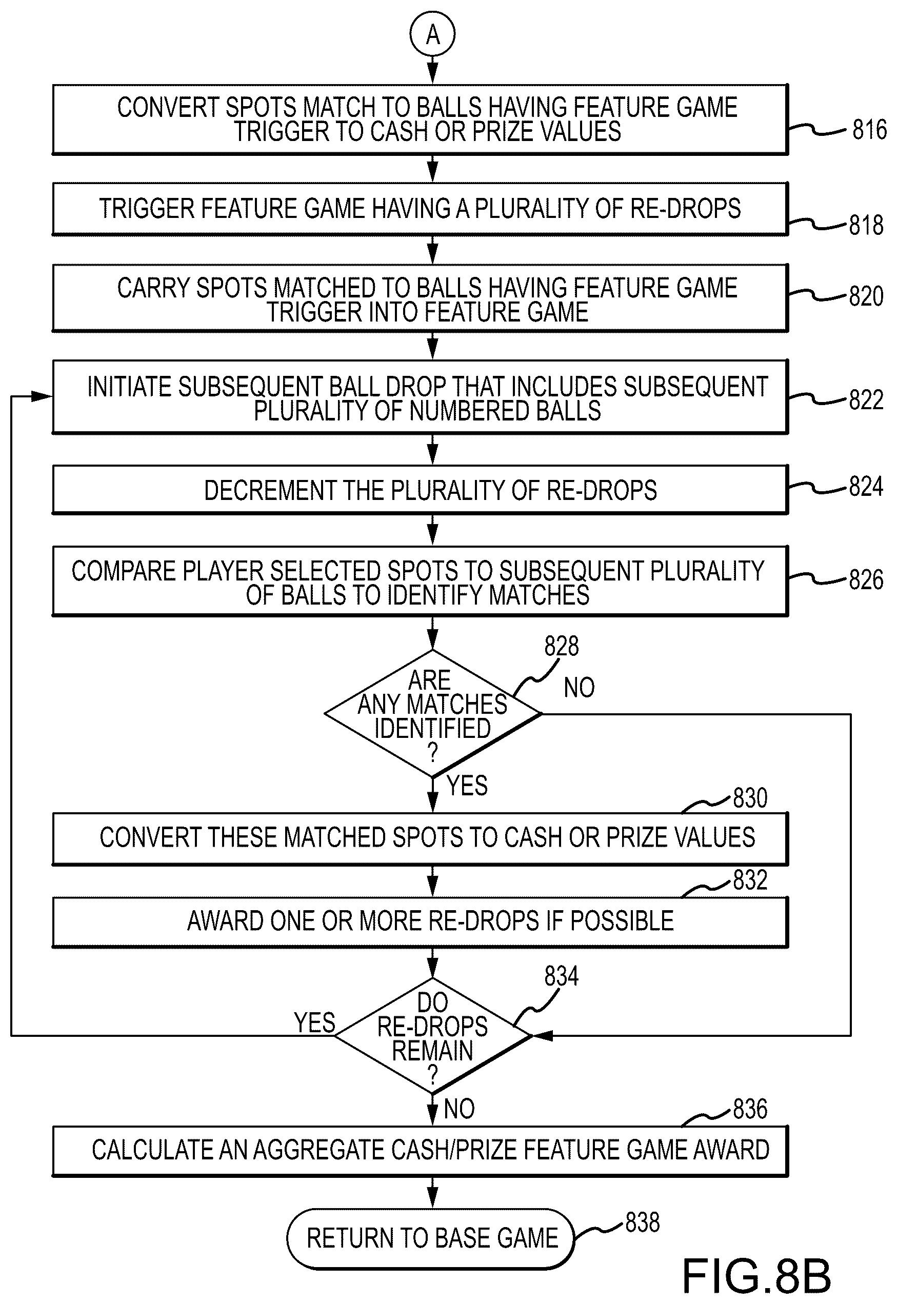 Patent US12437603 Figure 9 – Electronic gaming machine and methods for playing a hold and drop keno game