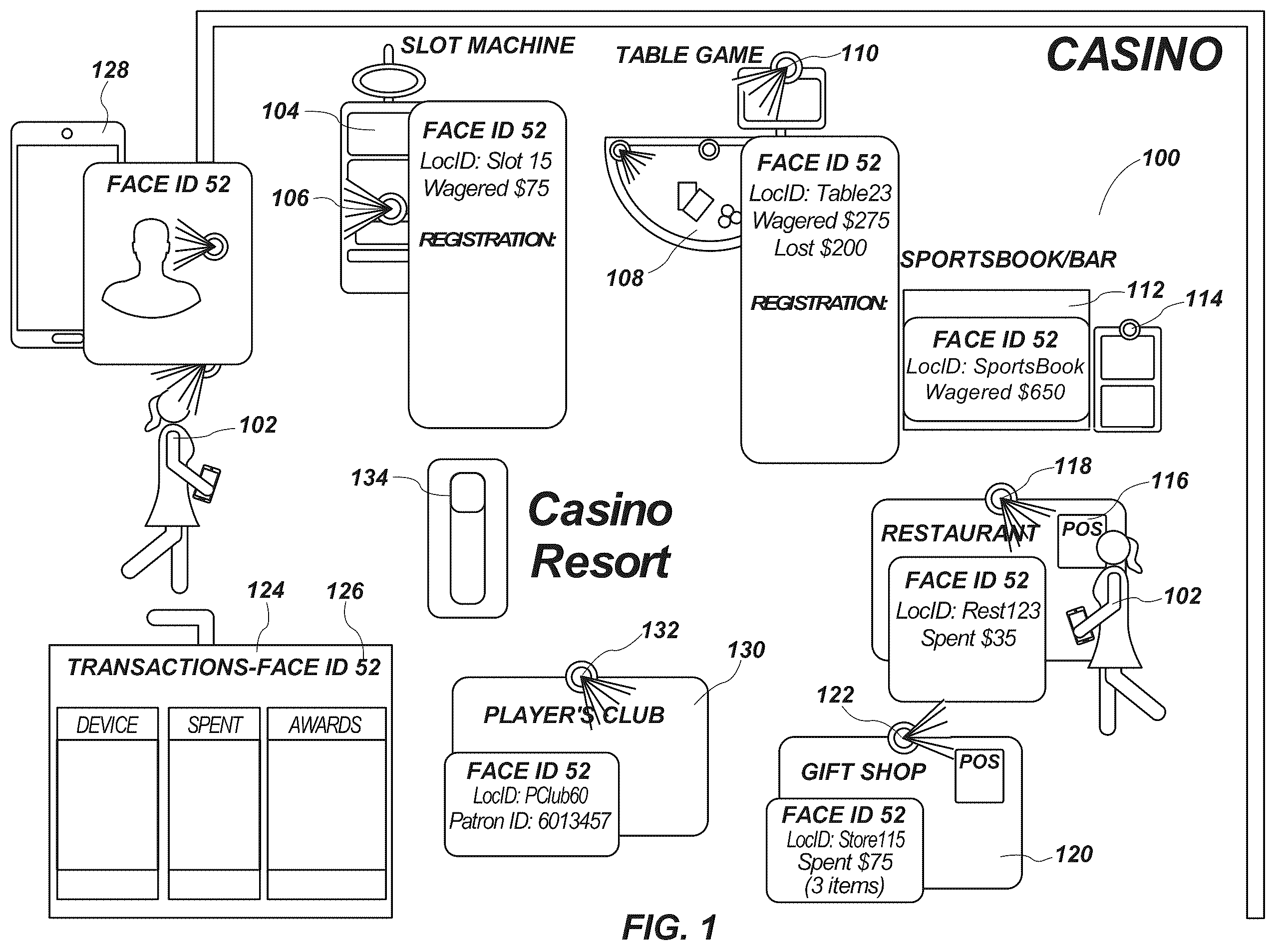Patent US12437610 Figure 1 – Systems and devices for identification of a feature associated with a user in a gaming establishment and related methods