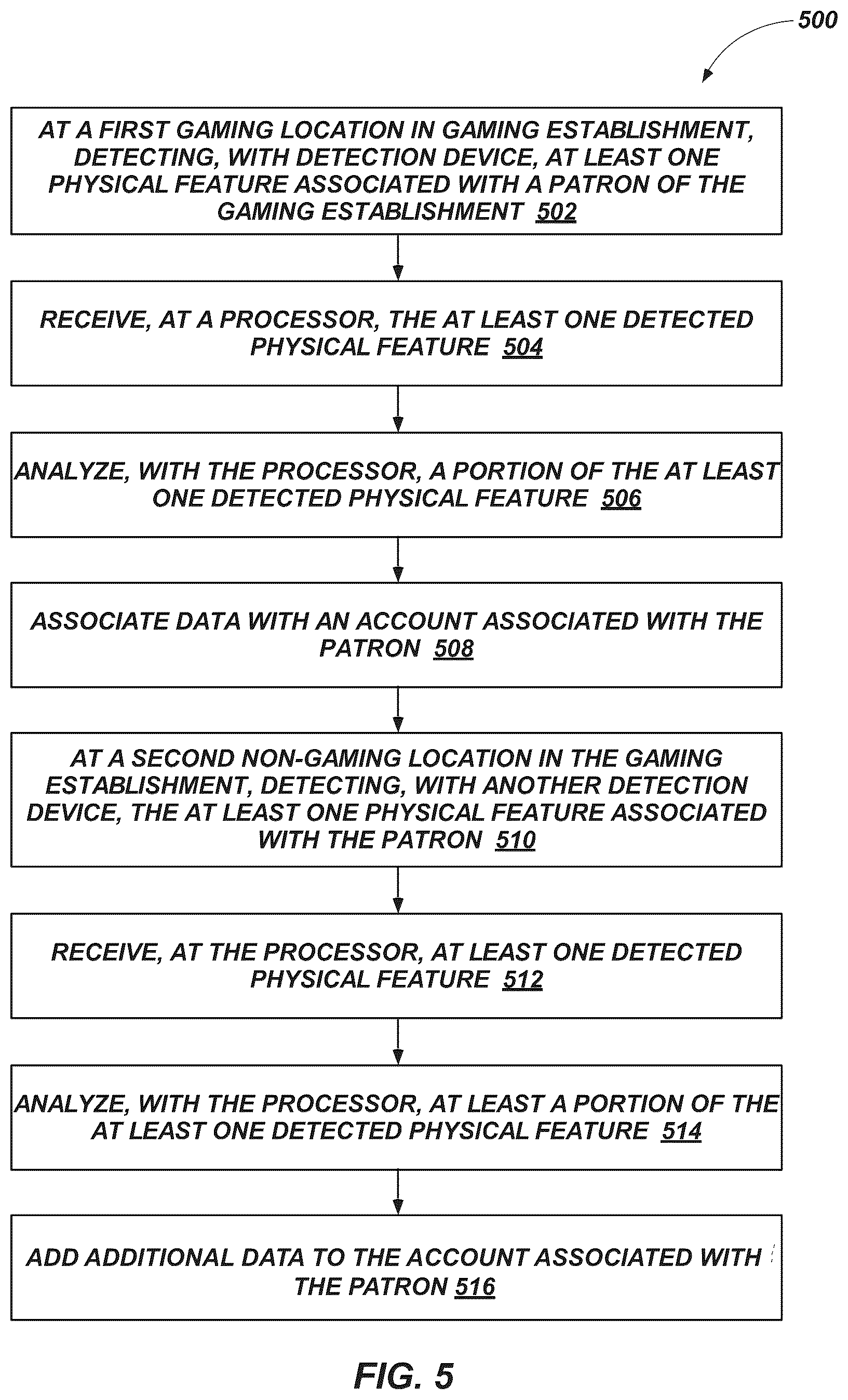 Patent US12437610 Figure 5 – Systems and devices for identification of a feature associated with a user in a gaming establishment and related methods