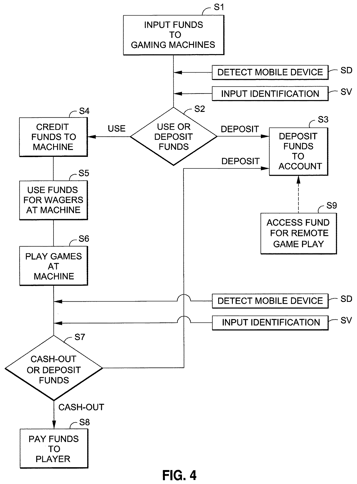 Patent US12437611 Figure 3 – Method and system for funding mobile gaming