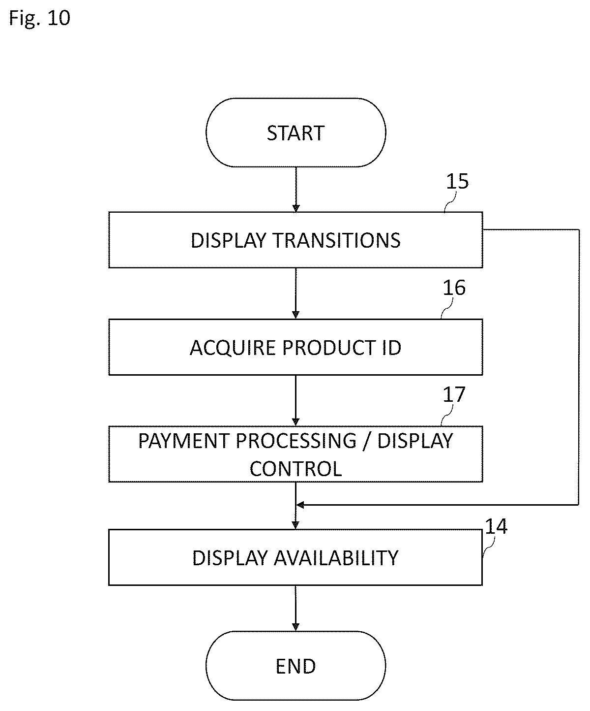 Patent US12437616 Figure 10 – Program, method, information processing device, and system for a transparent display medium