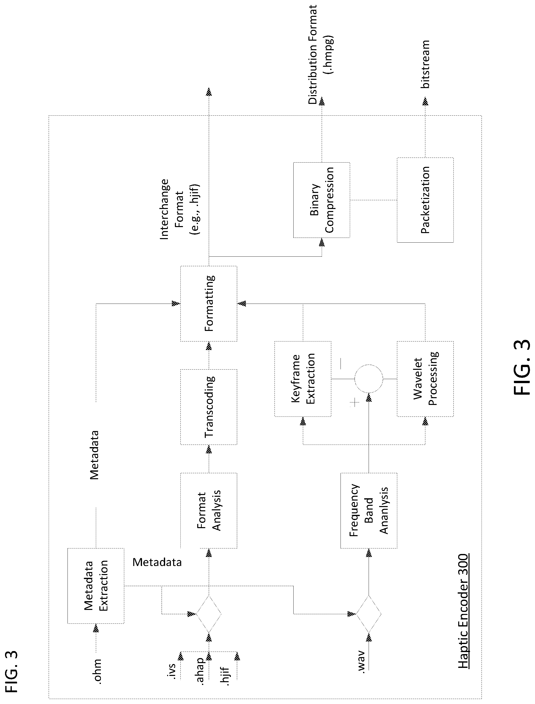 Patent US12437617 Figure 3 – Method and apparatus for frame-accurate haptics interchange file format