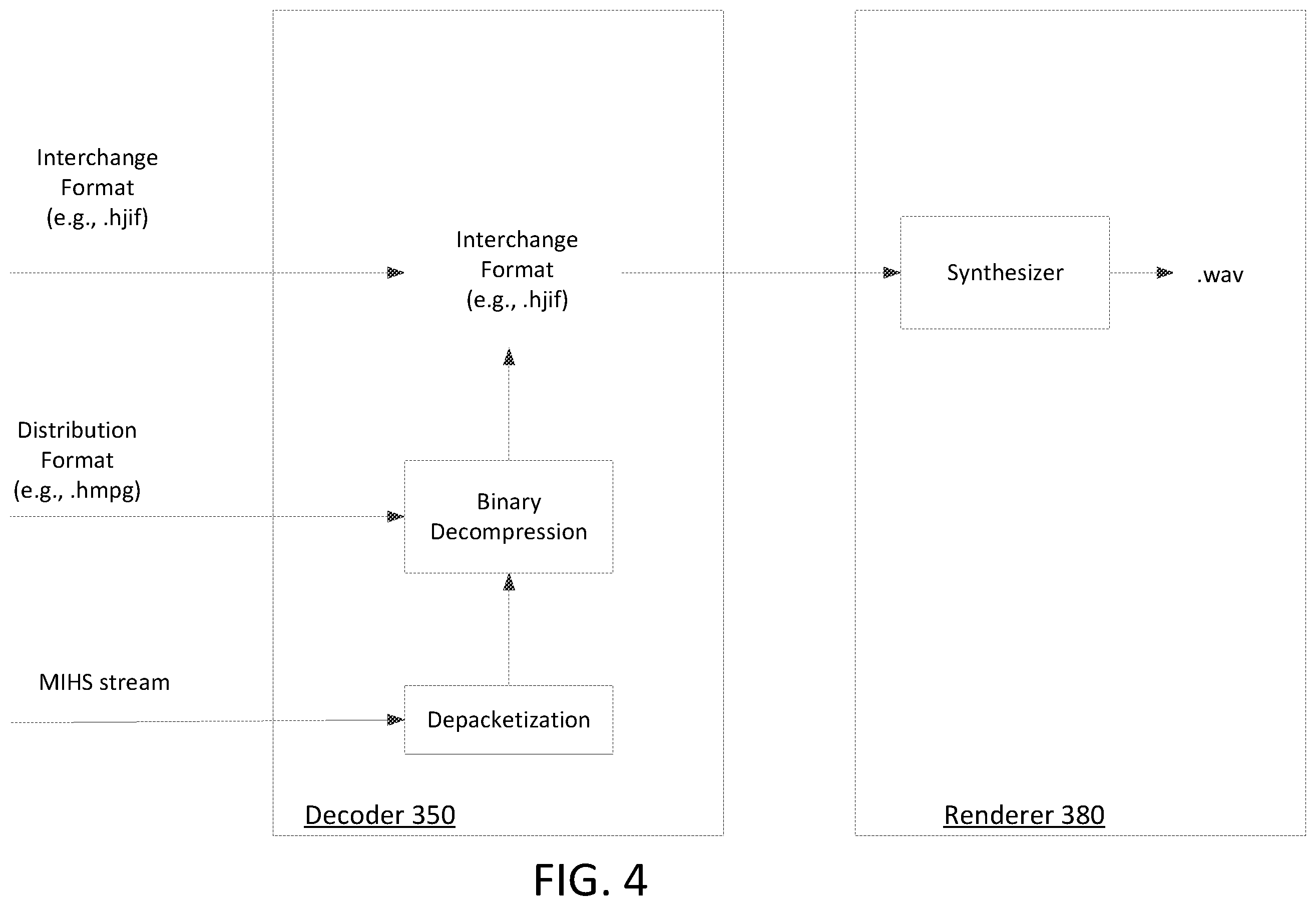 Patent US12437617 Figure 4 – Method and apparatus for frame-accurate haptics interchange file format