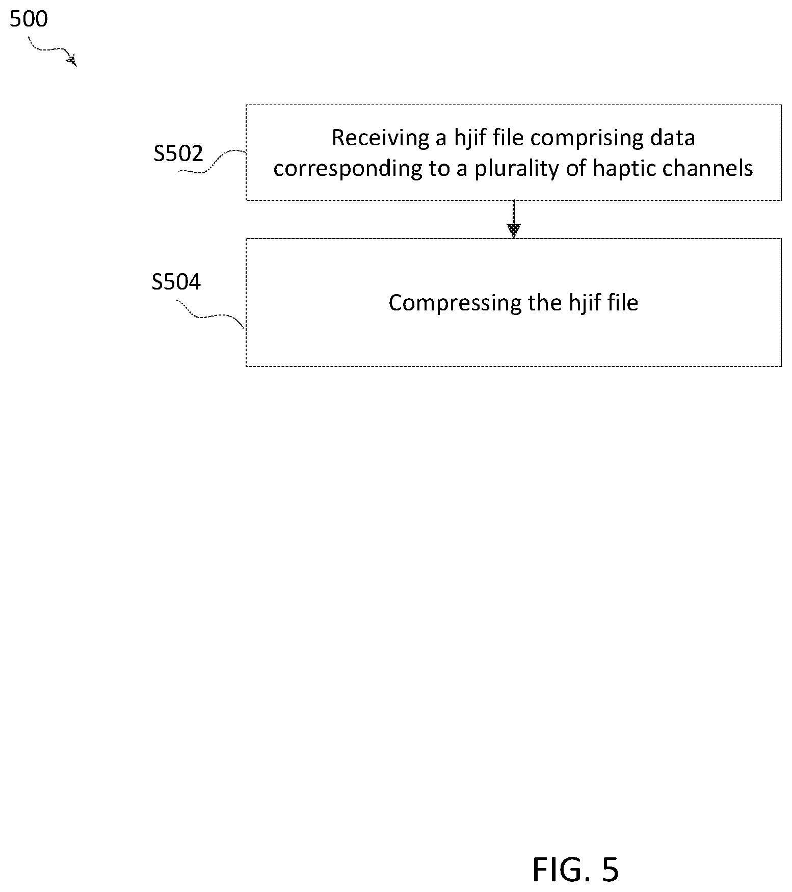 Patent US12437617 Figure 5 – Method and apparatus for frame-accurate haptics interchange file format