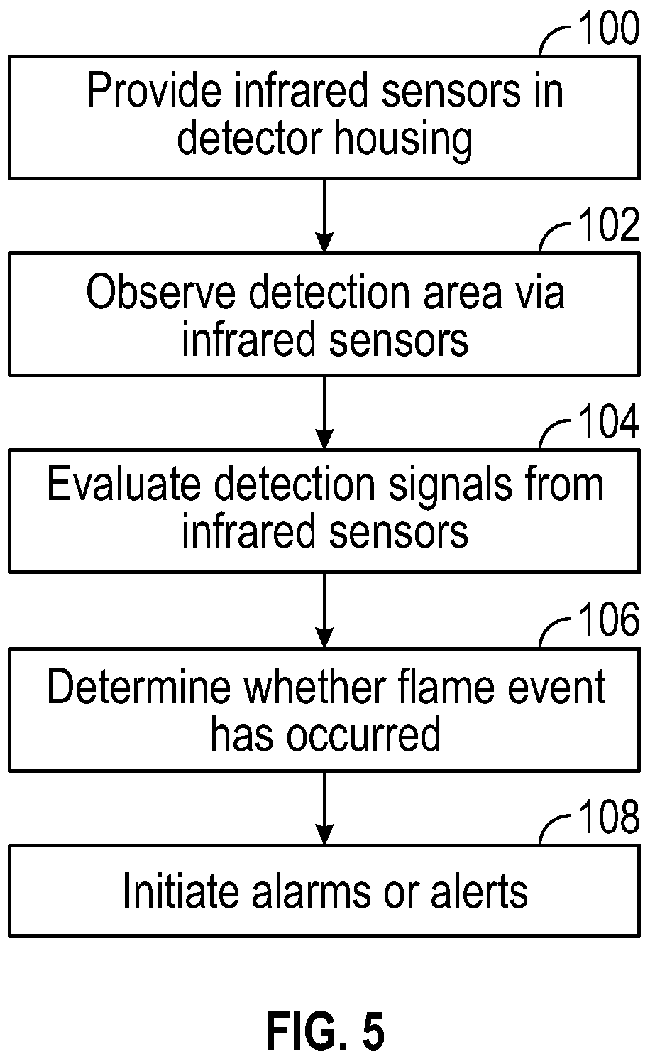 Patent US12437623 Figure 5 – Dual band infra red optical fire detector