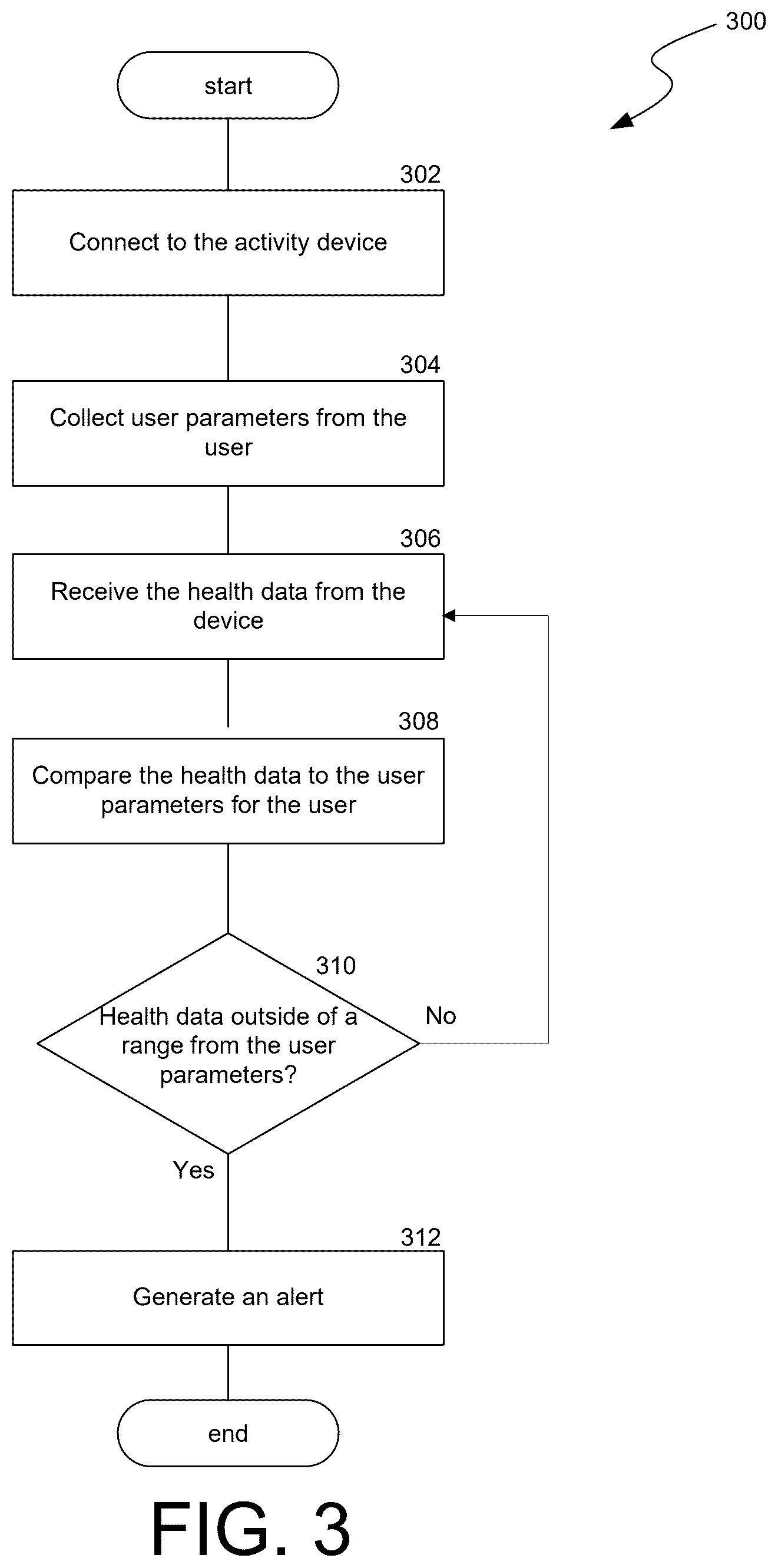 Patent US12437624 Figure 3 – Methods and systems for monitoring an activity of a remote user