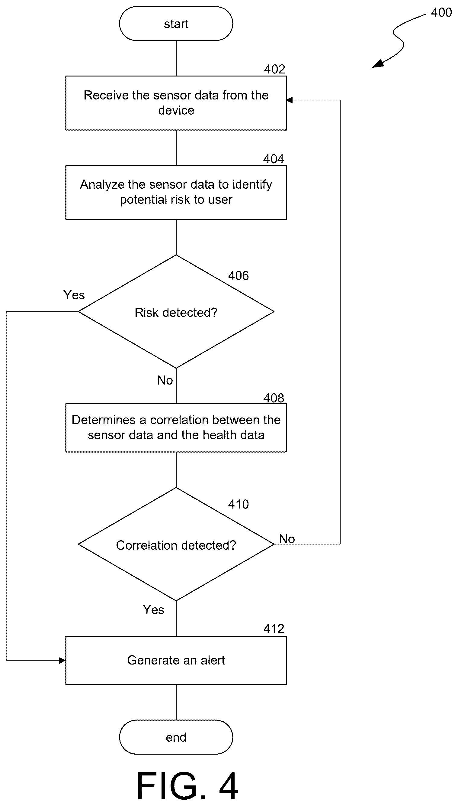 Patent US12437624 Figure 4 – Methods and systems for monitoring an activity of a remote user