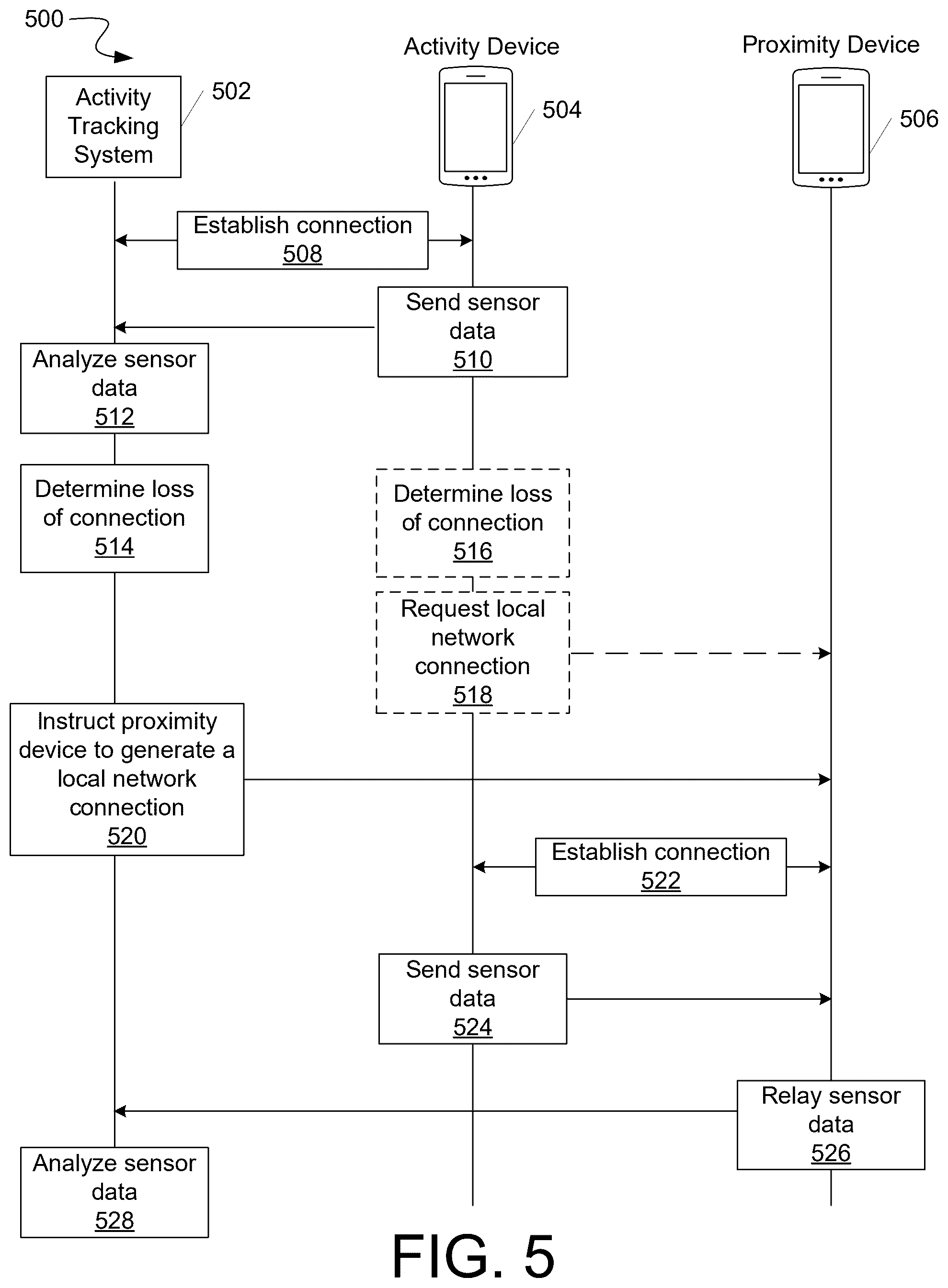 Patent US12437624 Figure 5 – Methods and systems for monitoring an activity of a remote user