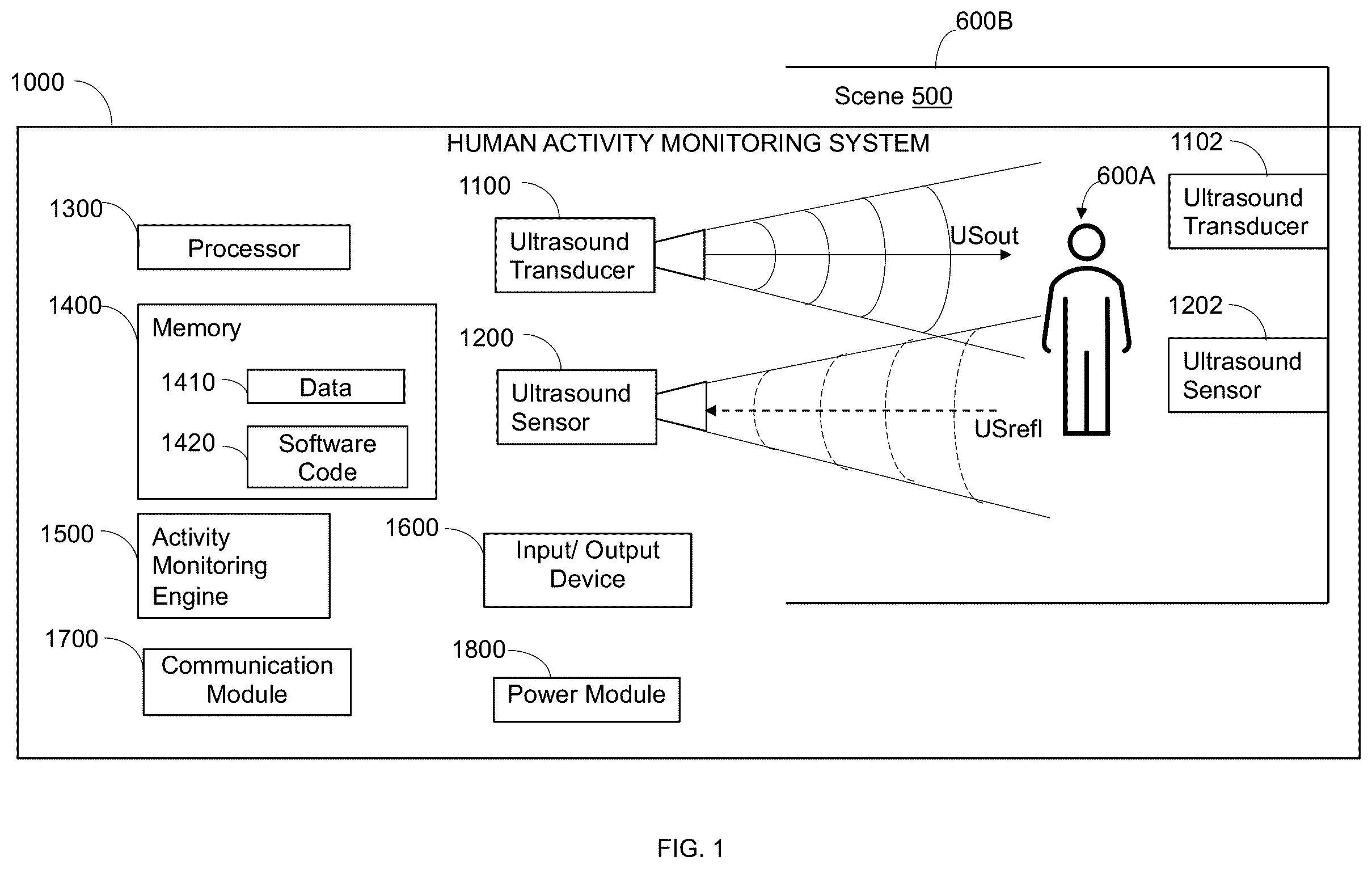 Patent US12437625 Figure 1 – System and method for monitoring human activity