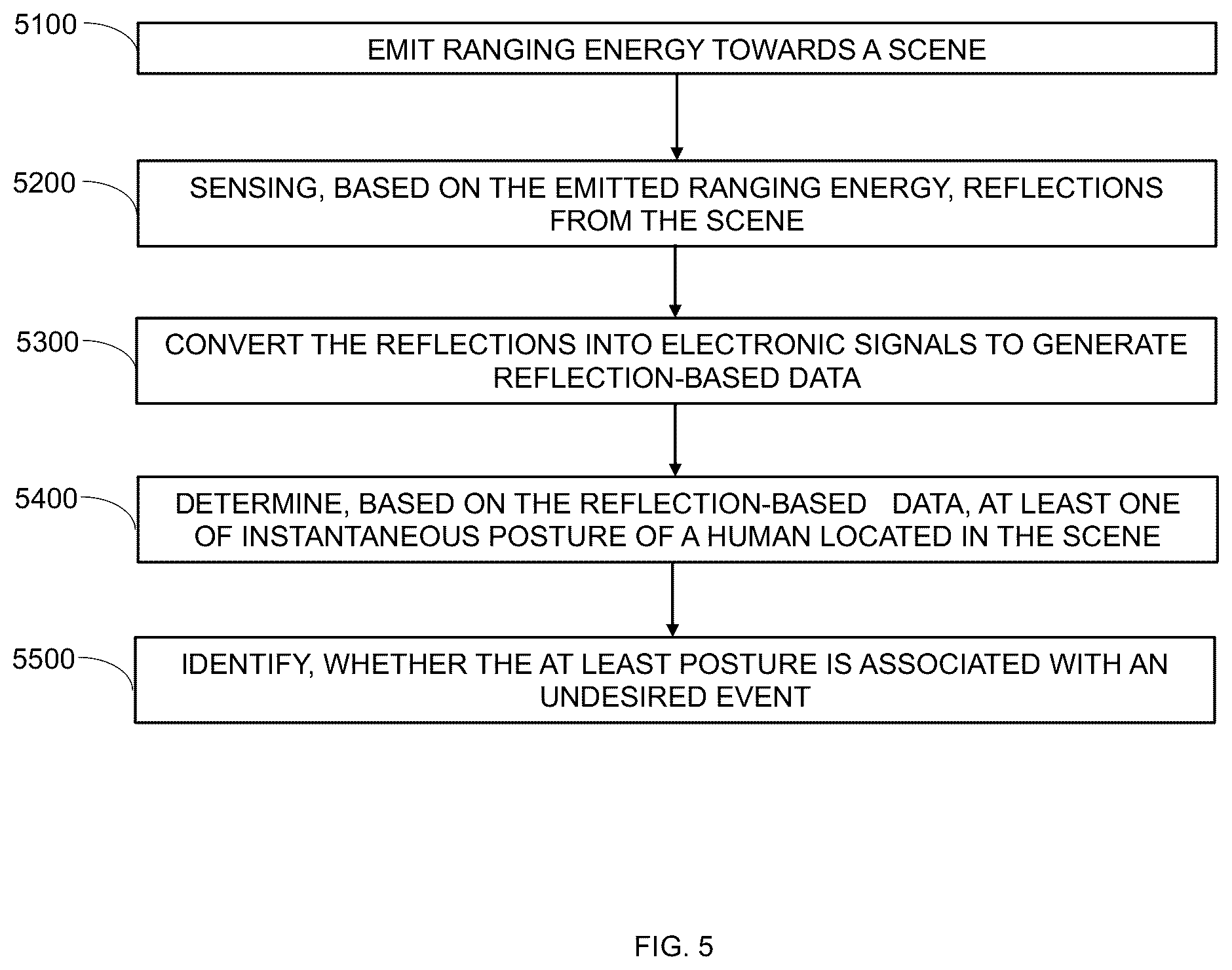 Patent US12437625 Figure 5 – System and method for monitoring human activity