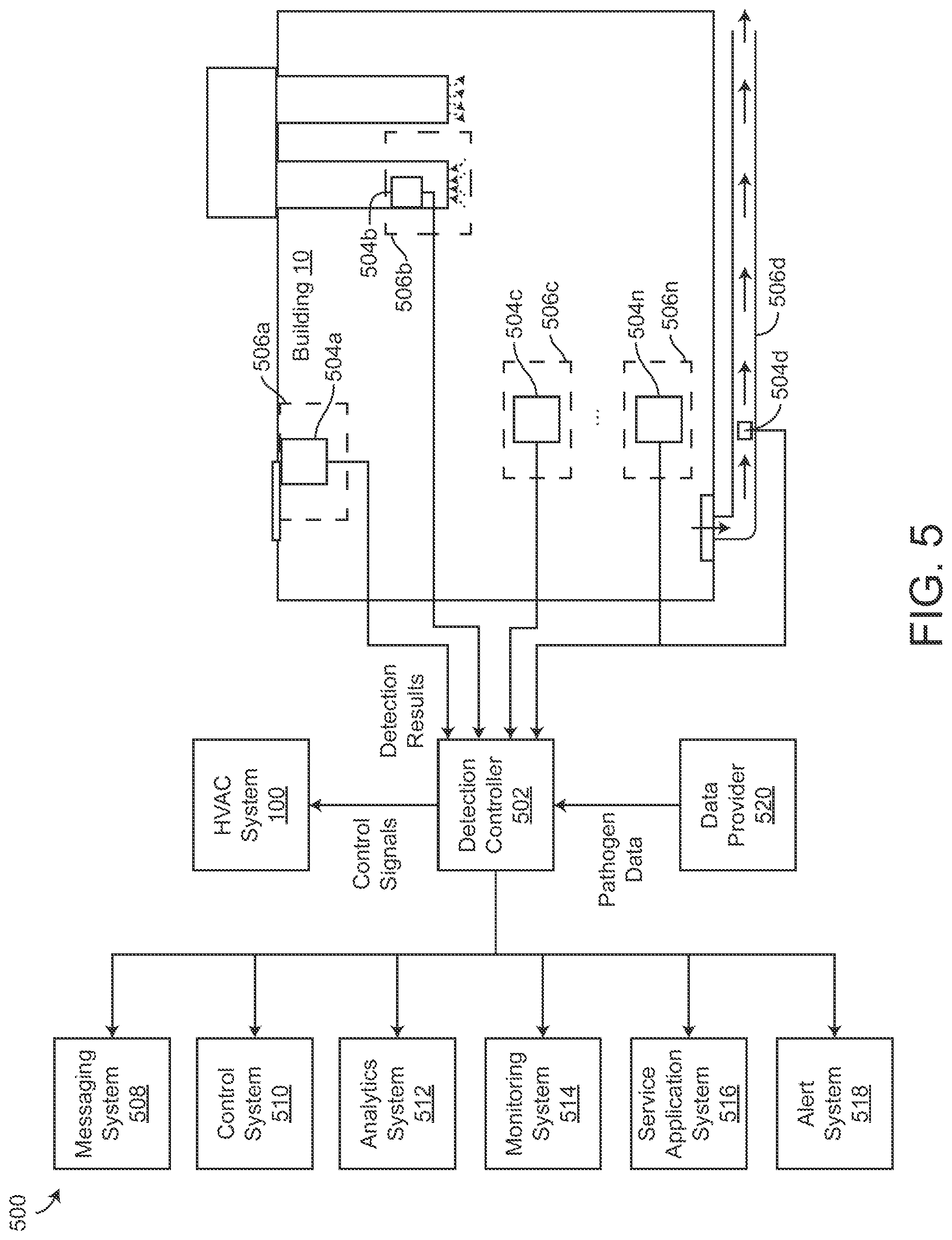 Patent US12437627 Figure 5 – Systems and methods for on-site pathogen detection