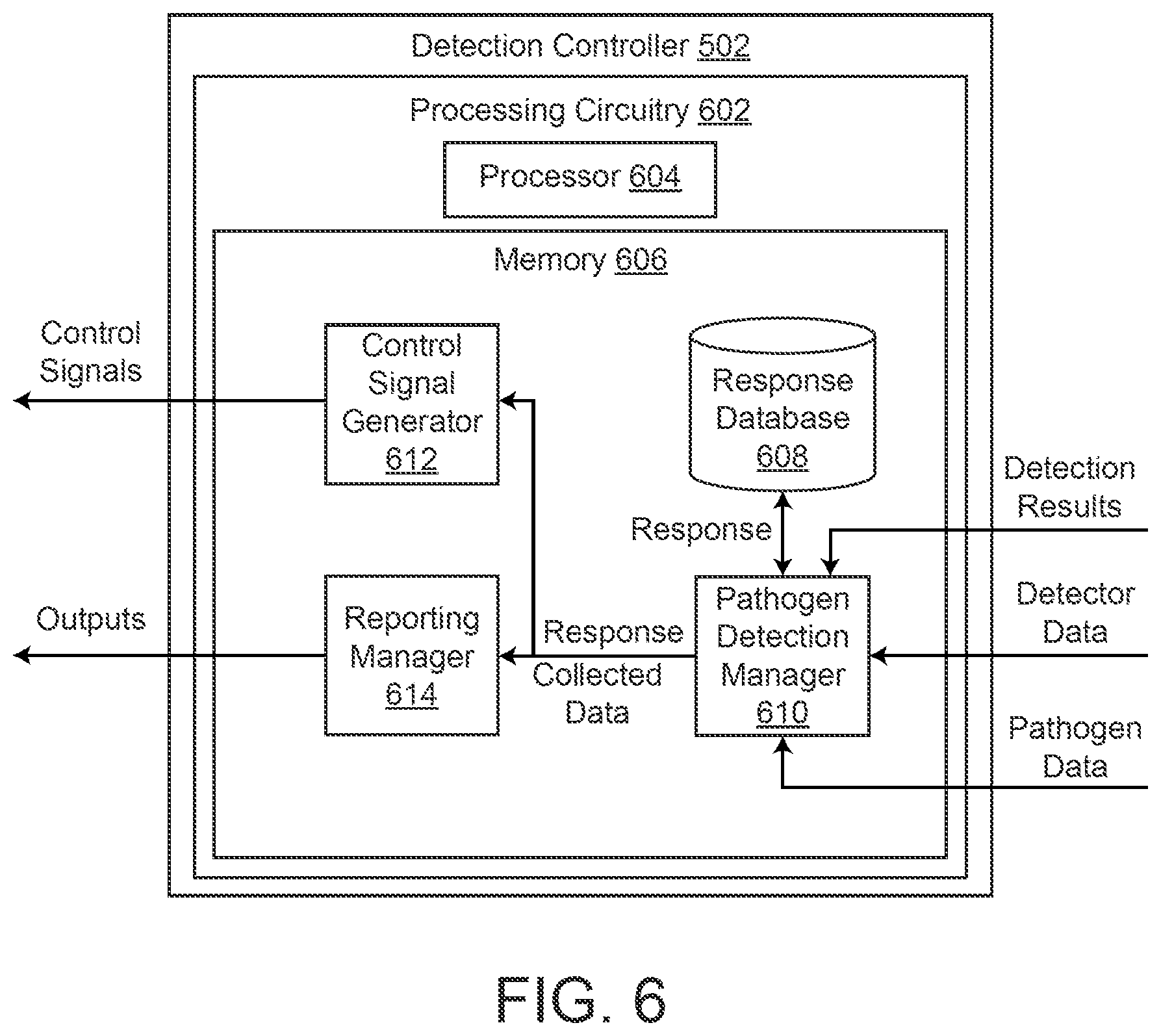 Patent US12437627 Figure 6 – Systems and methods for on-site pathogen detection