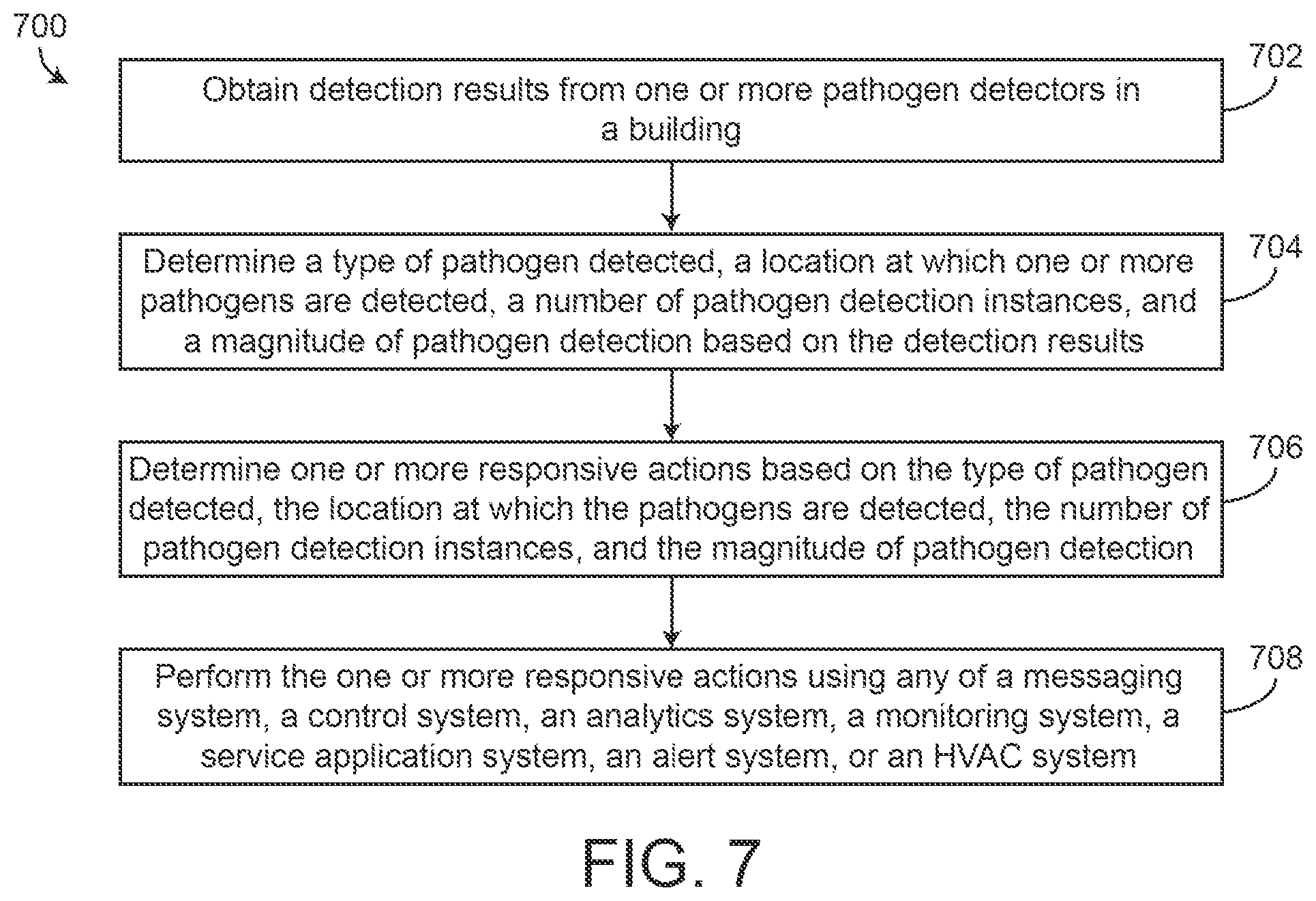Patent US12437627 Figure 7 – Systems and methods for on-site pathogen detection