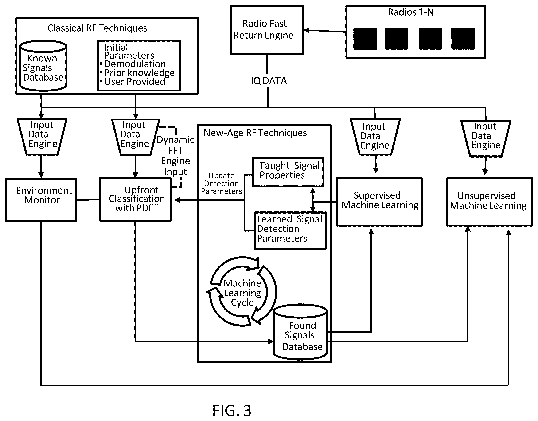 Patent US12437628 Figure 3 – Systems, methods, and devices for automatic signal detection based on power distribution by frequency over time