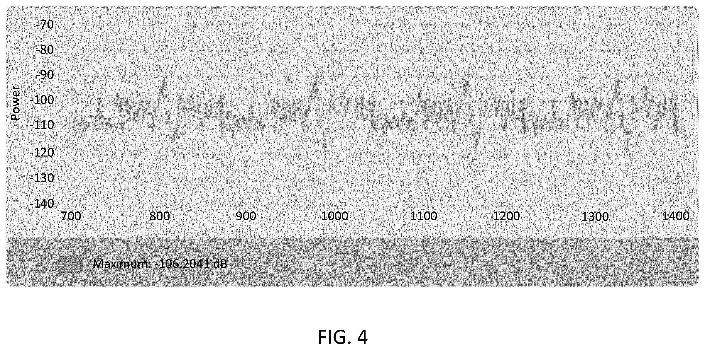 Patent US12437628 Figure 4 – Systems, methods, and devices for automatic signal detection based on power distribution by frequency over time