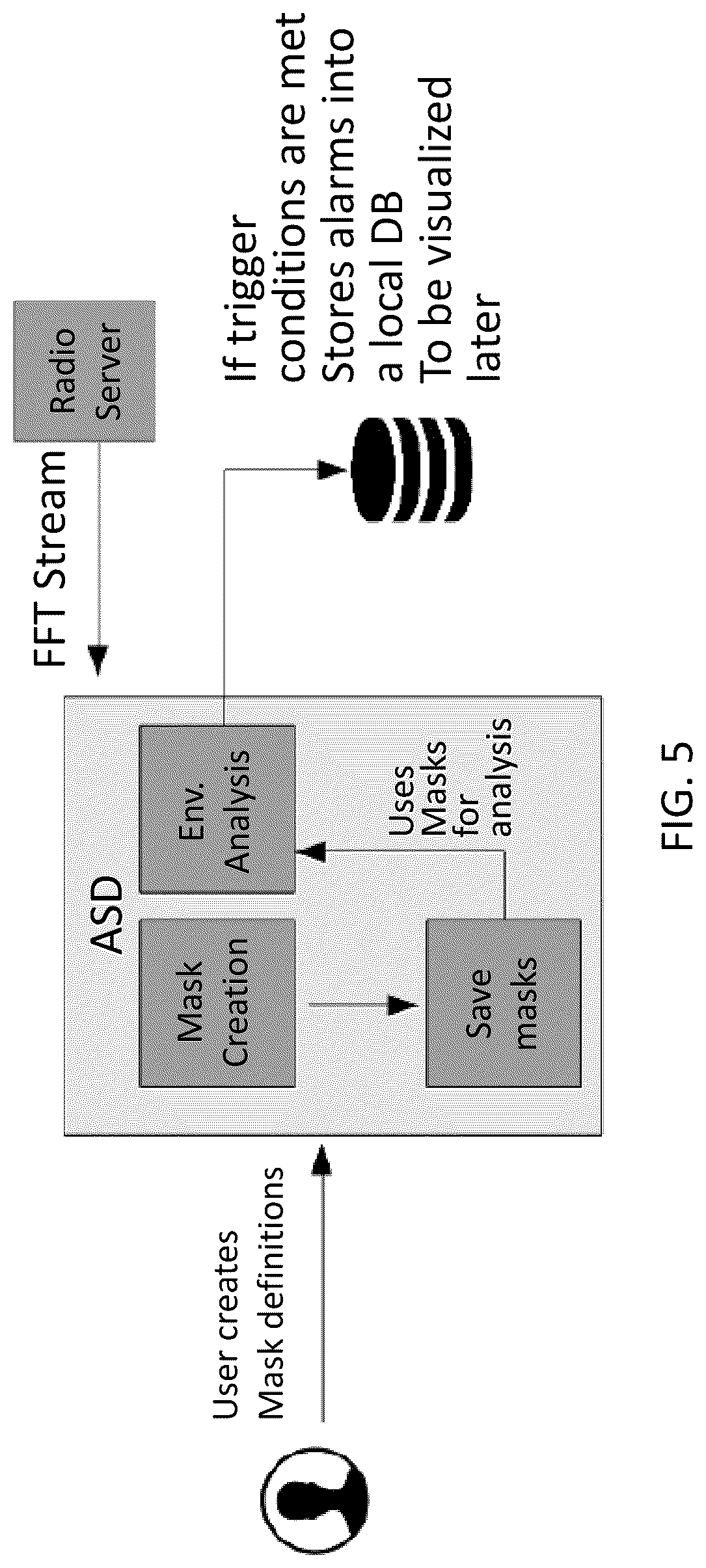 Patent US12437628 Figure 5 – Systems, methods, and devices for automatic signal detection based on power distribution by frequency over time