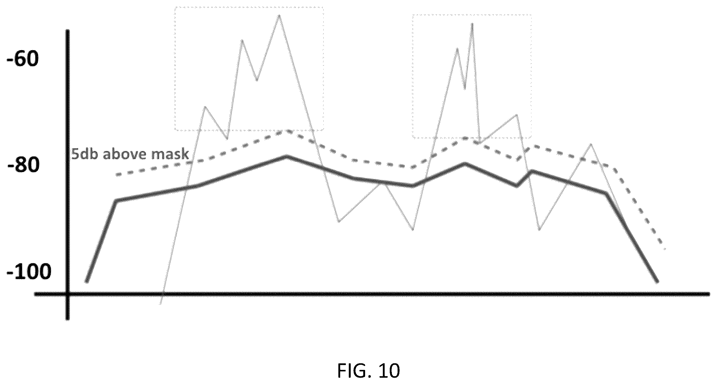 Patent US12437628 Figure 10 – Systems, methods, and devices for automatic signal detection based on power distribution by frequency over time