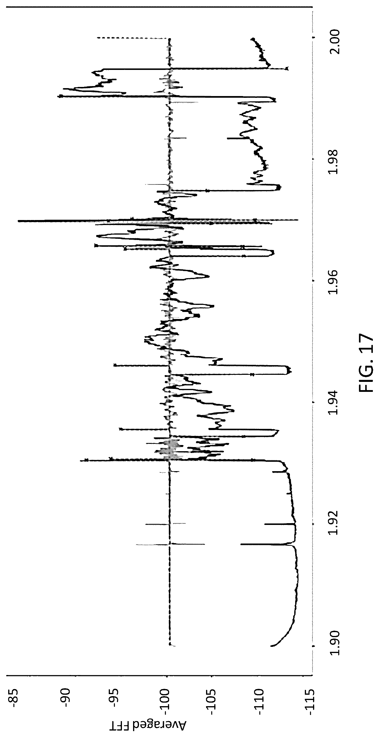 Patent US12437628 Figure 17 – Systems, methods, and devices for automatic signal detection based on power distribution by frequency over time
