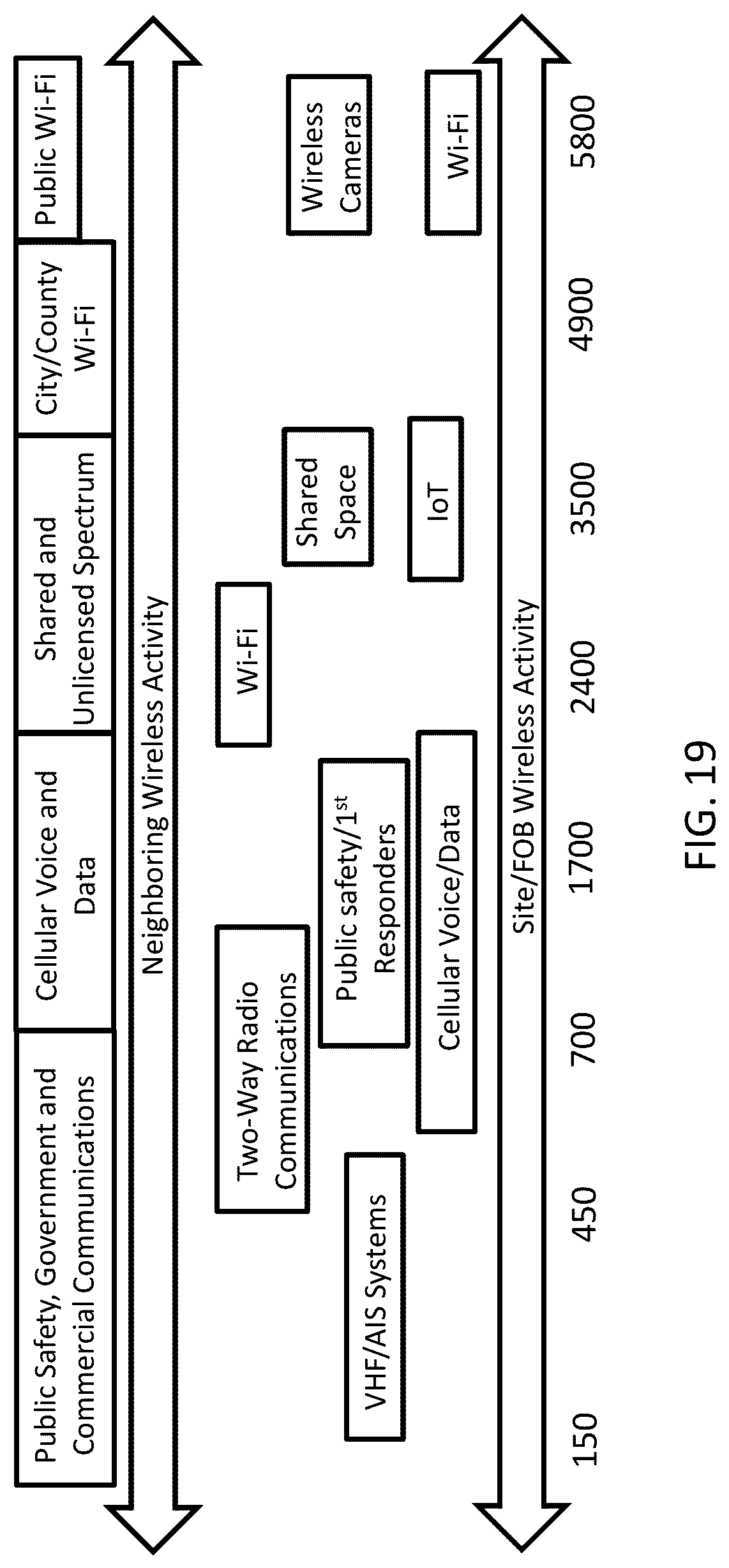 Patent US12437628 Figure 19 – Systems, methods, and devices for automatic signal detection based on power distribution by frequency over time