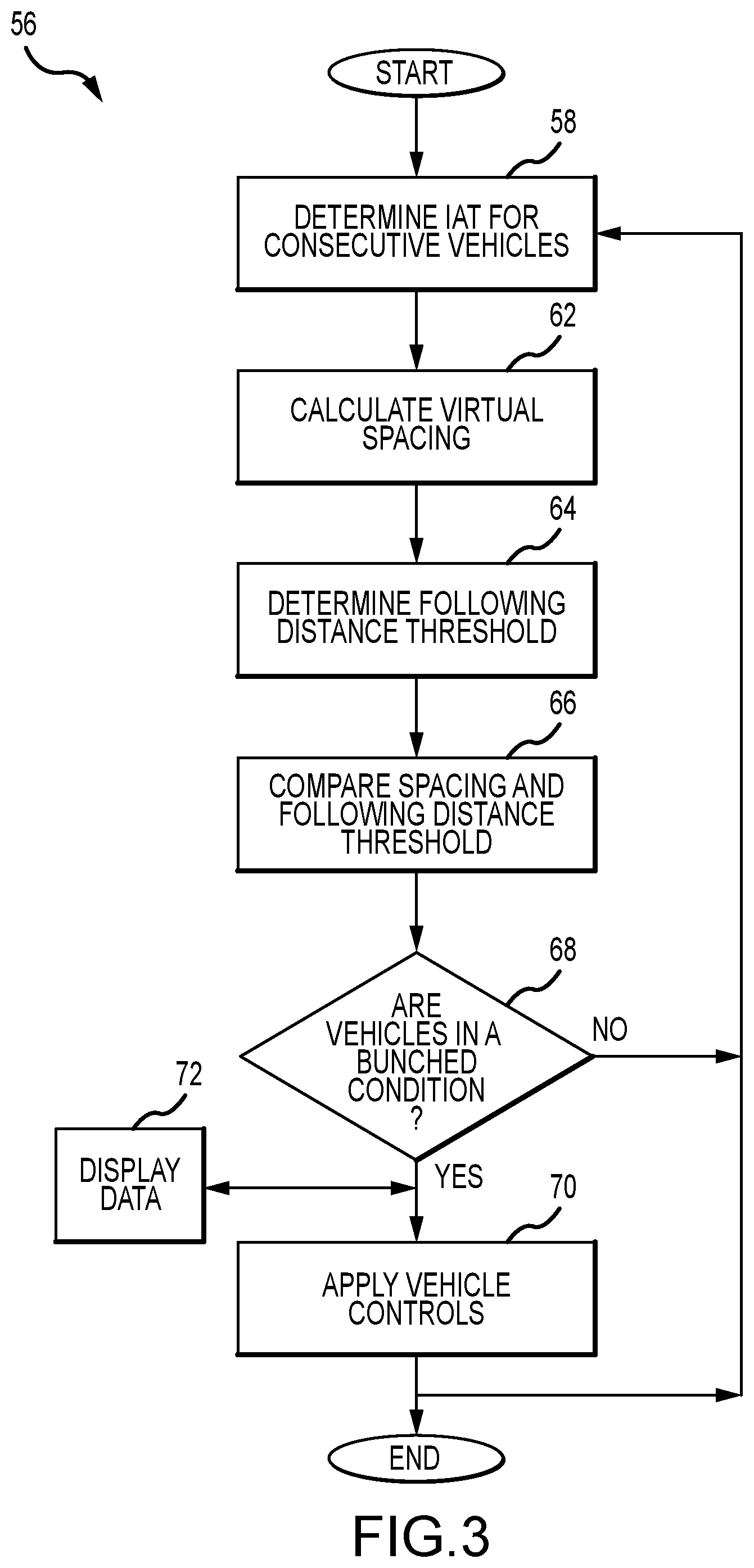 Patent US12437633 Figure 3 – Methods and systems for operating vehicles to reduce bunching