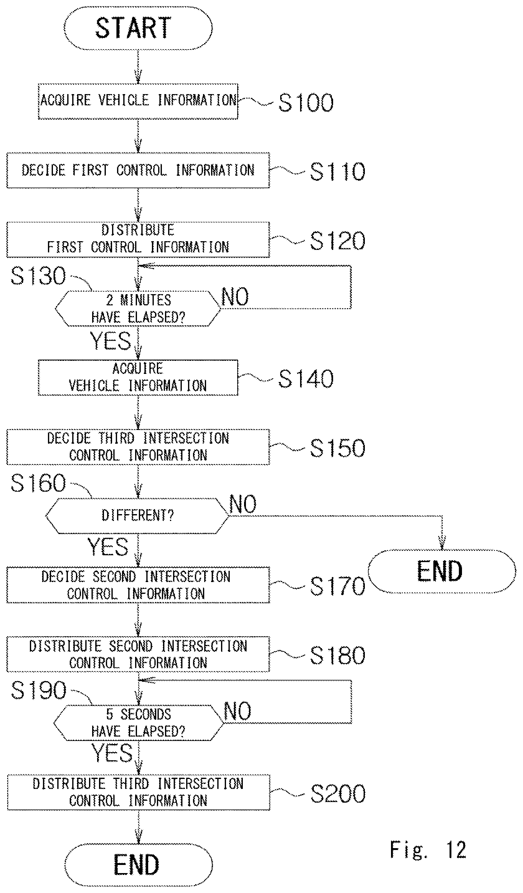 Patent US12437637 Figure 12 – Intersection control system, intersection control method, and computer readable medium
