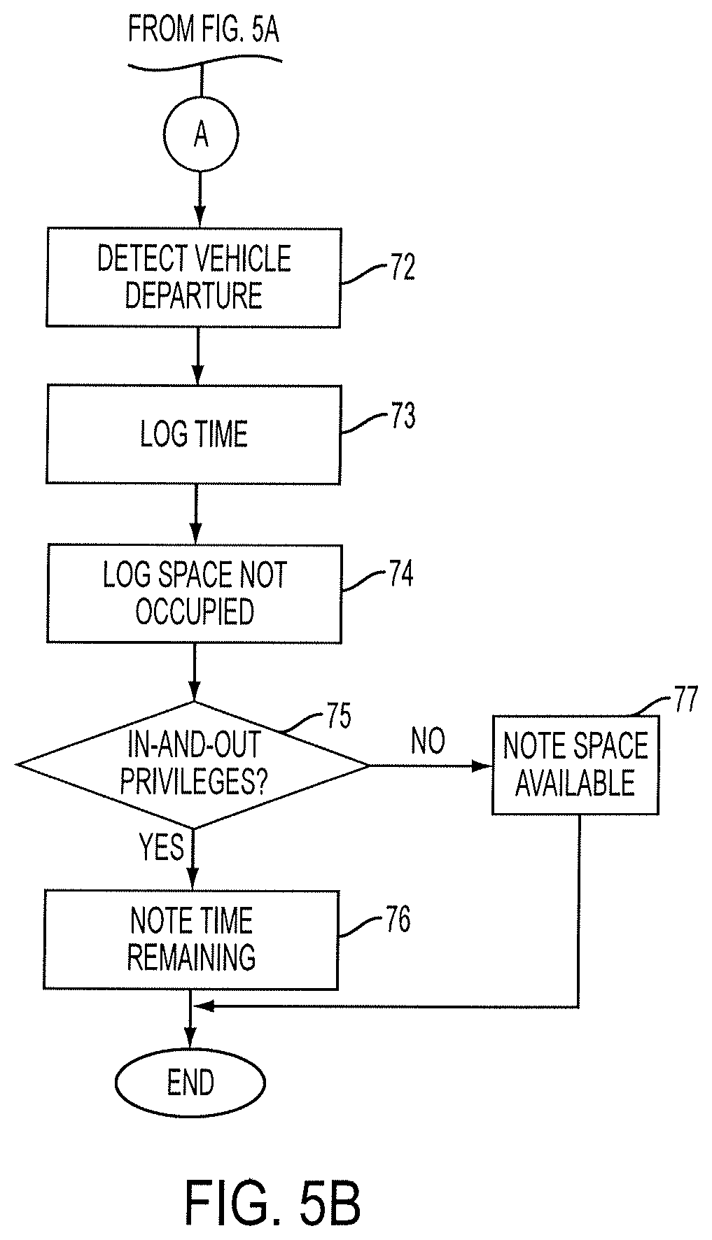 Patent US12437640 Figure 6 – Computer-implemented system and method for offering merchant and shopper-friendly parking reservations through tourist privileges