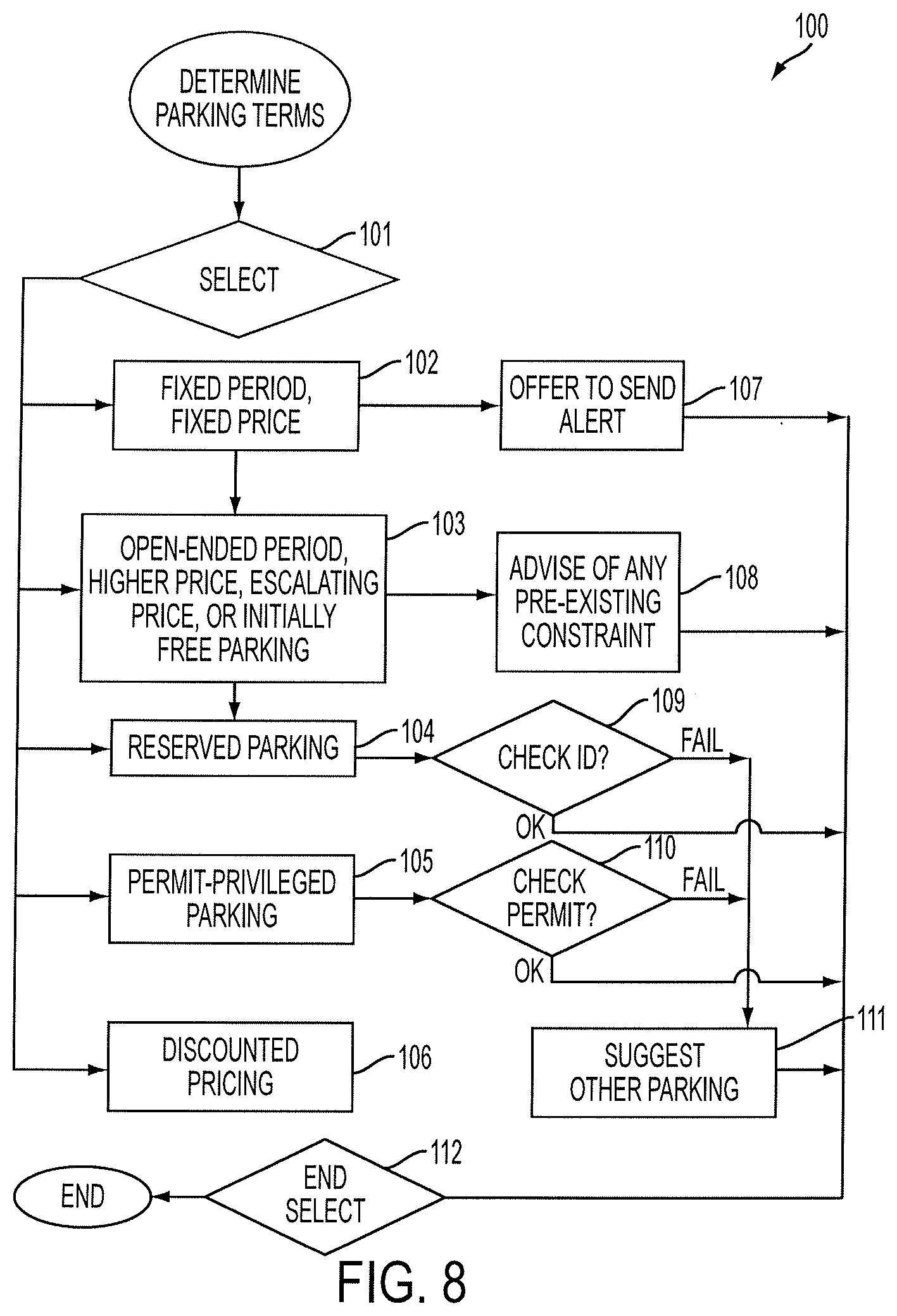Patent US12437640 Figure 9 – Computer-implemented system and method for offering merchant and shopper-friendly parking reservations through tourist privileges