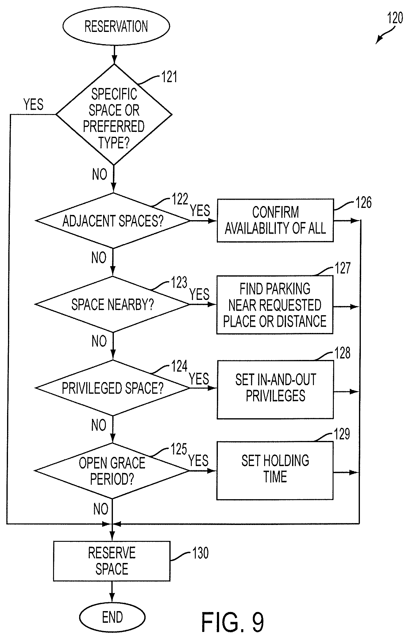 Patent US12437640 Figure 10 – Computer-implemented system and method for offering merchant and shopper-friendly parking reservations through tourist privileges