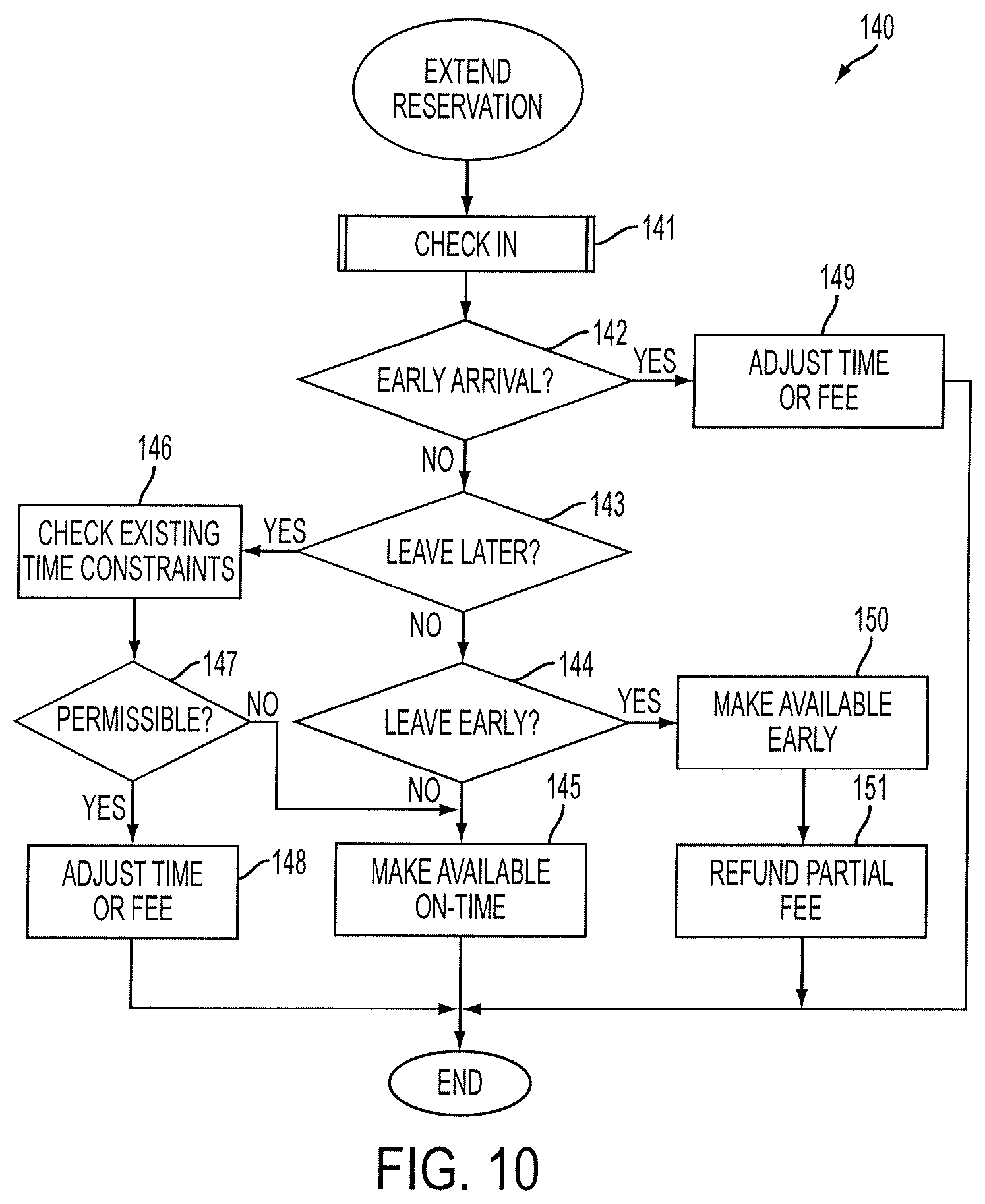 Patent US12437640 Figure 11 – Computer-implemented system and method for offering merchant and shopper-friendly parking reservations through tourist privileges