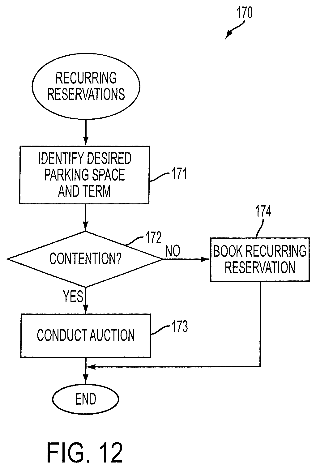Patent US12437640 Figure 13 – Computer-implemented system and method for offering merchant and shopper-friendly parking reservations through tourist privileges