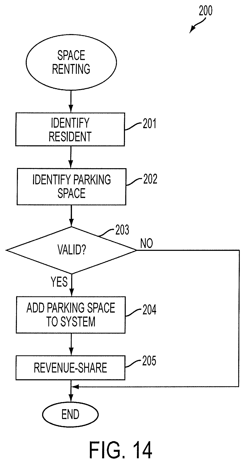 Patent US12437640 Figure 16 – Computer-implemented system and method for offering merchant and shopper-friendly parking reservations through tourist privileges