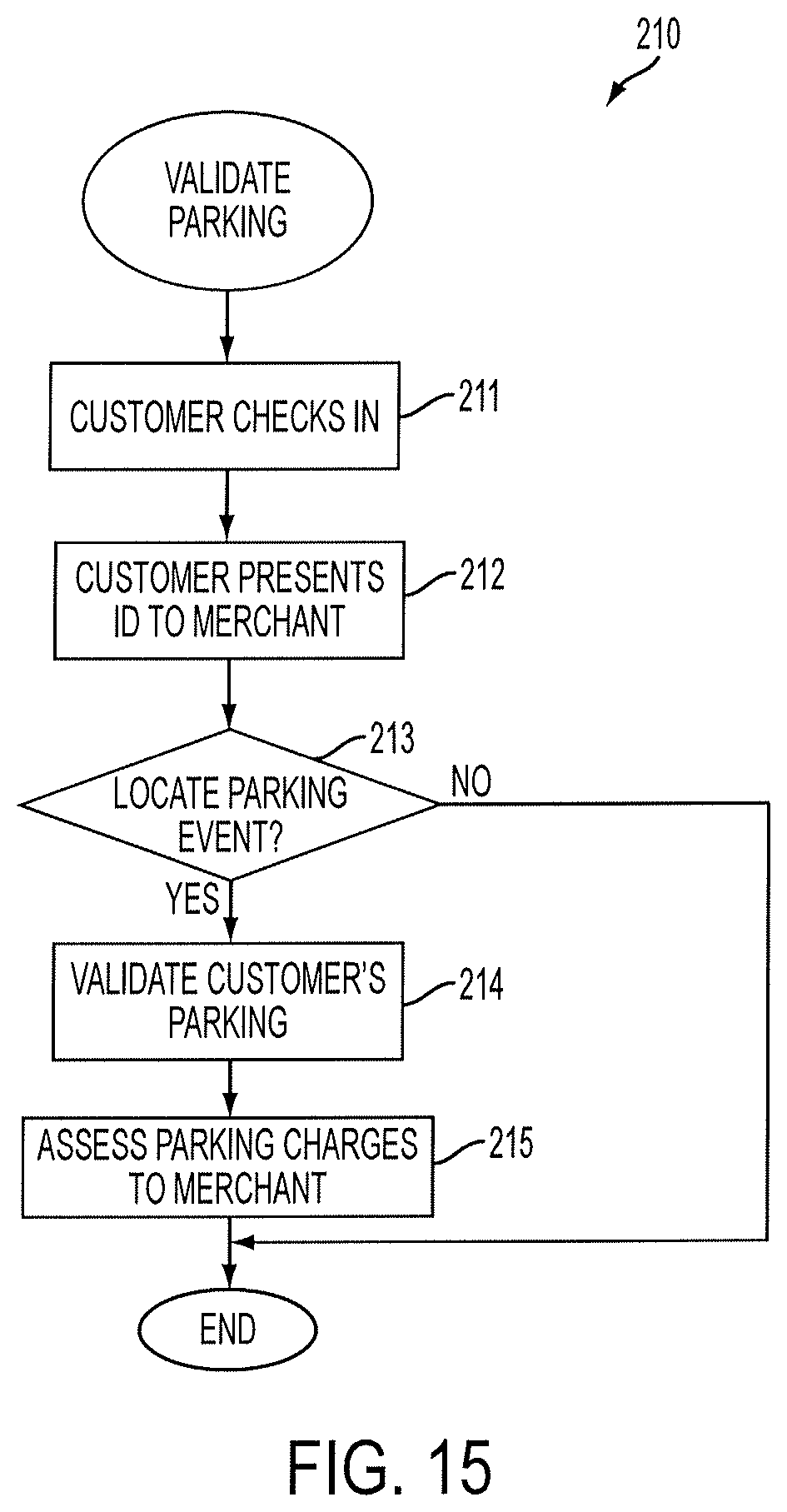 Patent US12437640 Figure 17 – Computer-implemented system and method for offering merchant and shopper-friendly parking reservations through tourist privileges