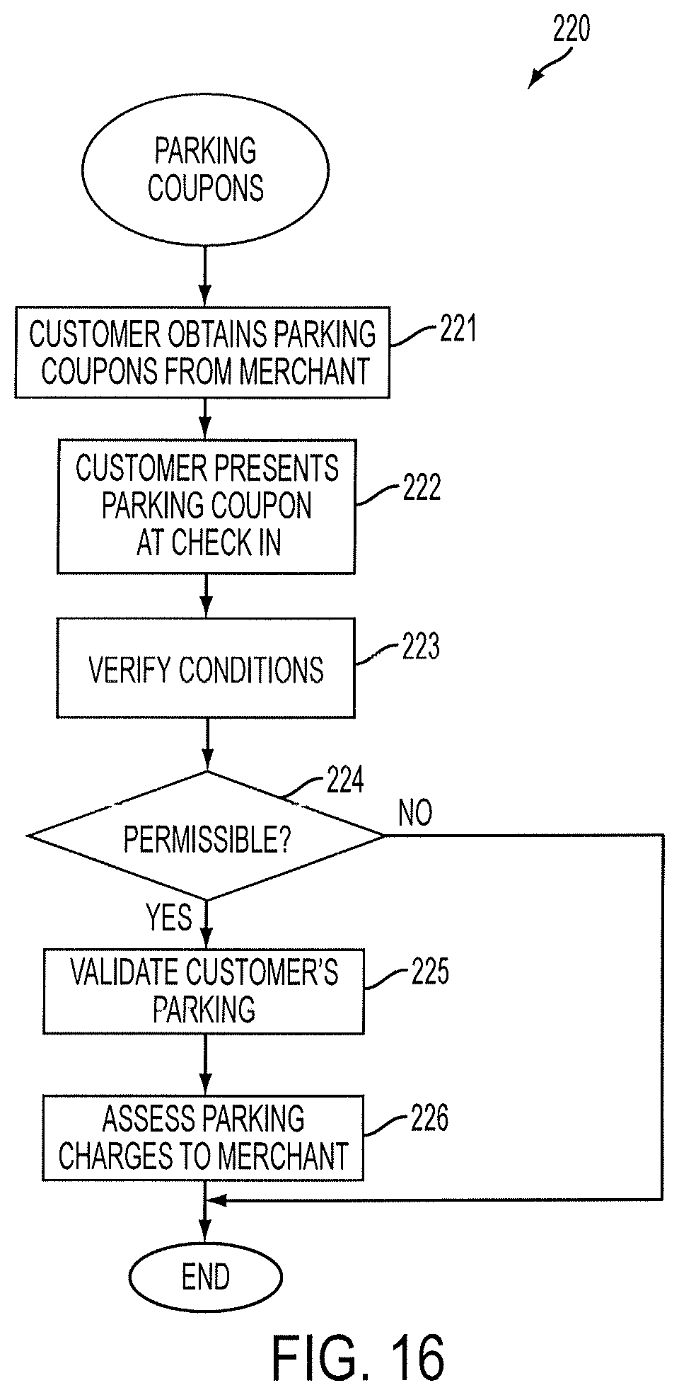 Patent US12437640 Figure 18 – Computer-implemented system and method for offering merchant and shopper-friendly parking reservations through tourist privileges