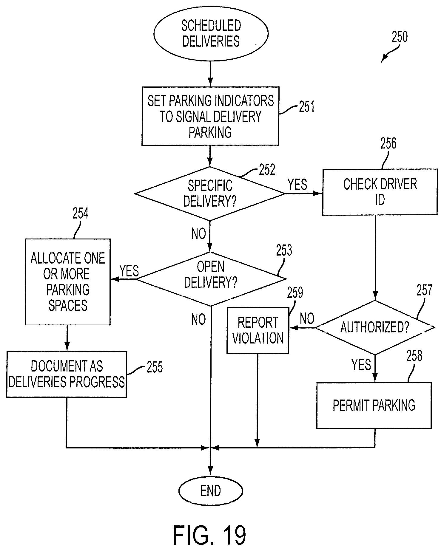 Patent US12437640 Figure 20 – Computer-implemented system and method for offering merchant and shopper-friendly parking reservations through tourist privileges