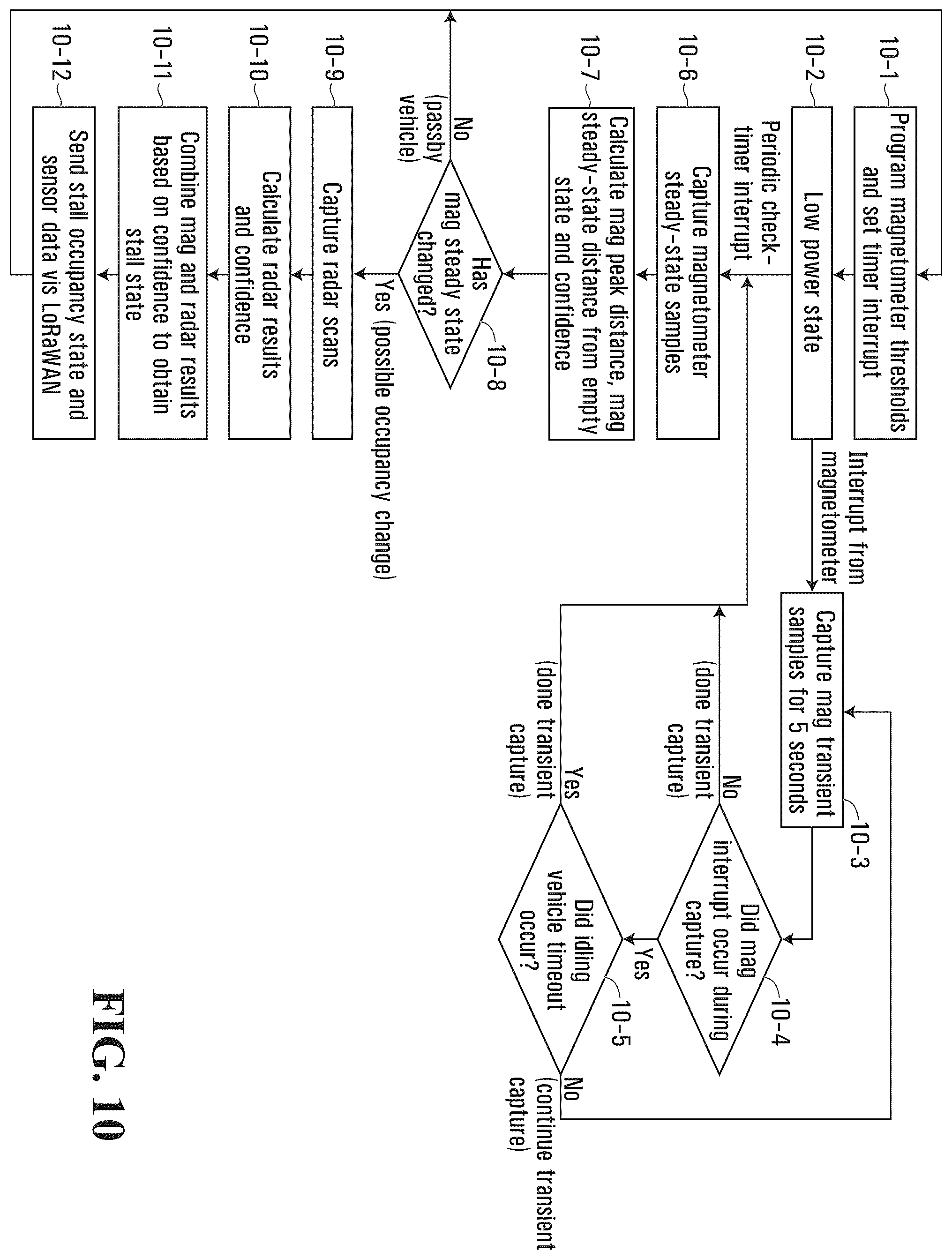 Patent US12437643 Figure 15 – Parking sensor device for determining occupancy of a parking space