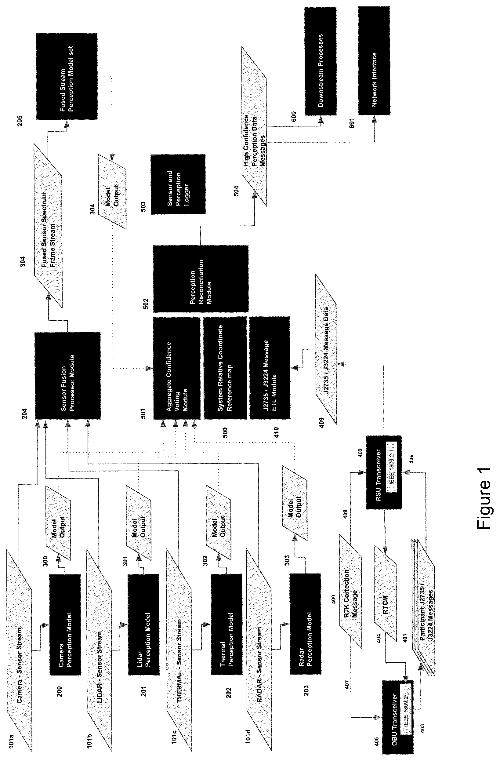 Patent US12437646 Figure 1 – Method, system, and computer program for high confidence object-actor run-time detection, classification, and tracking
