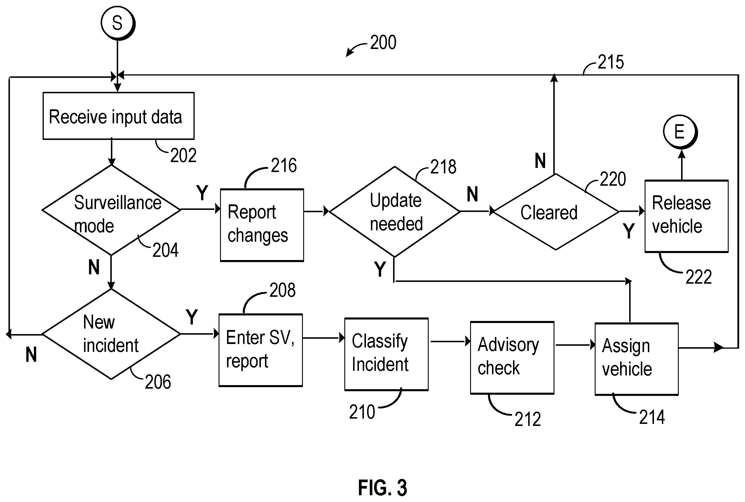 Patent US12437649 Figure 3 – Management of set of vehicles for assistance at an event