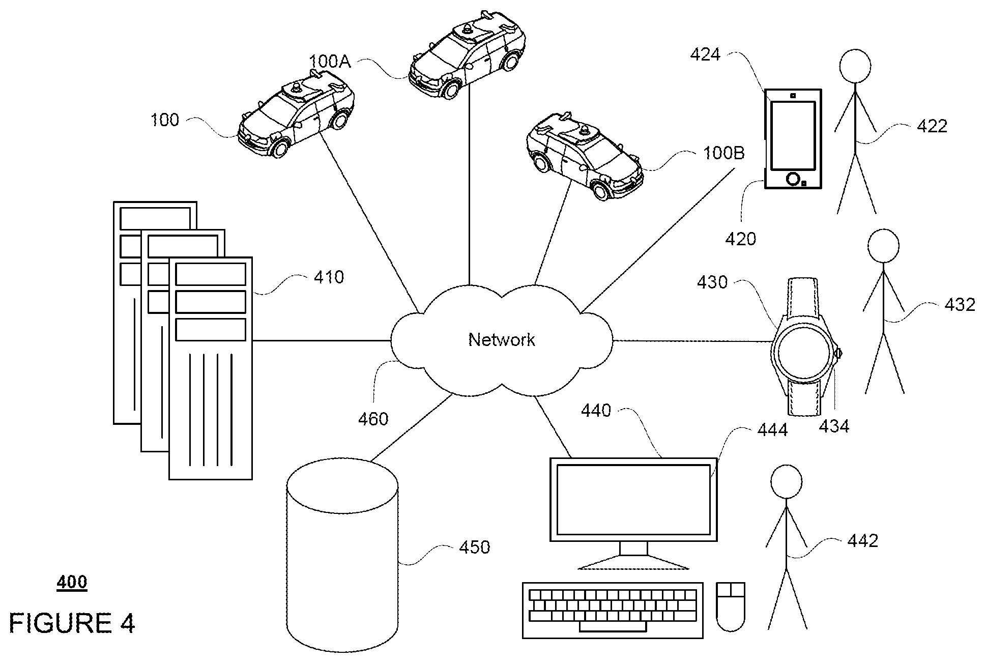 Patent US12437650 Figure 4 – Managing and tracking scouting tasks using autonomous vehicles
